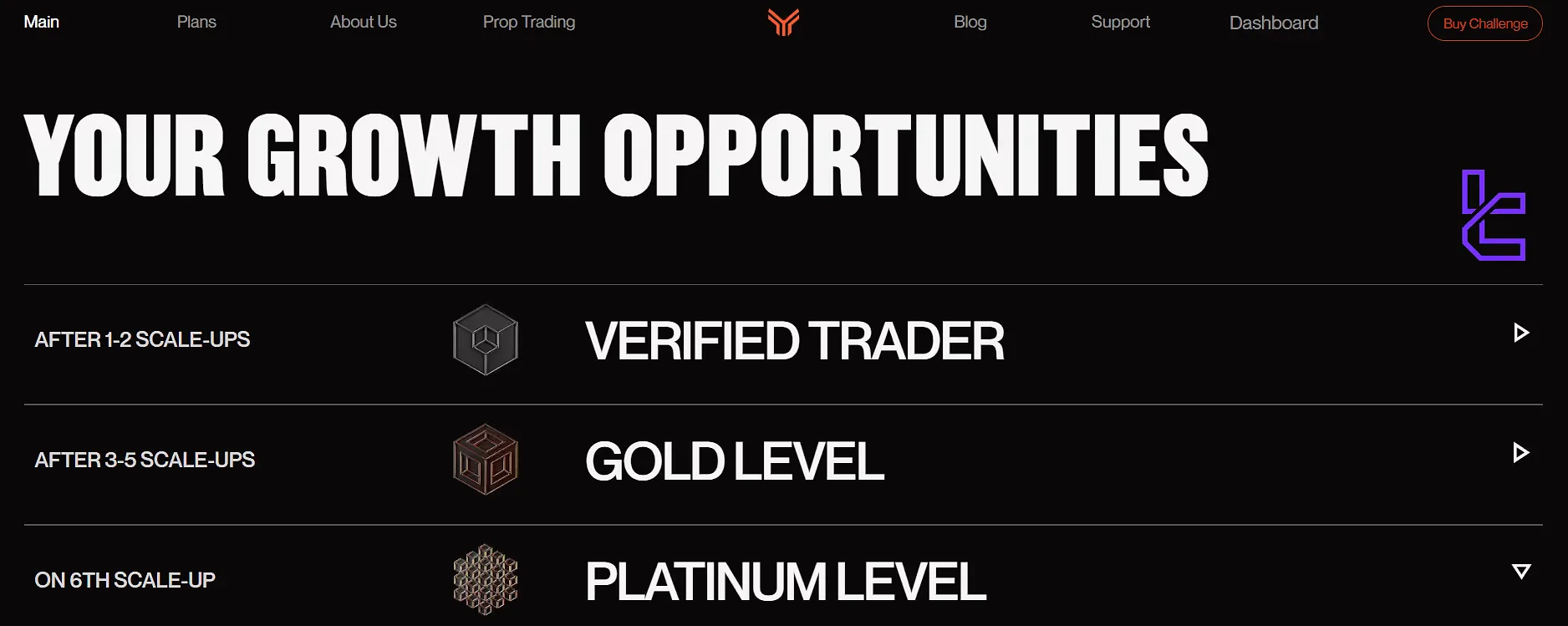 پلن‌های افزایش سرمایه فاندینگ تریدرز