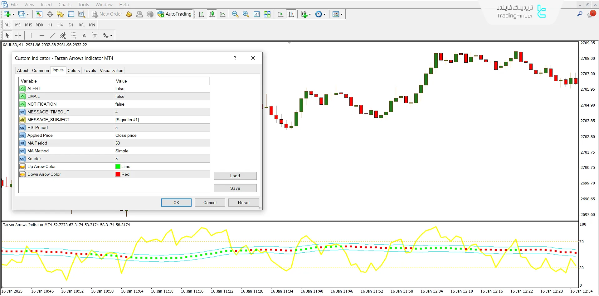 دانلود اندیکاتور پیکان تارزان (Tarzan arrows) متاتریدر 4 – دانلود 3