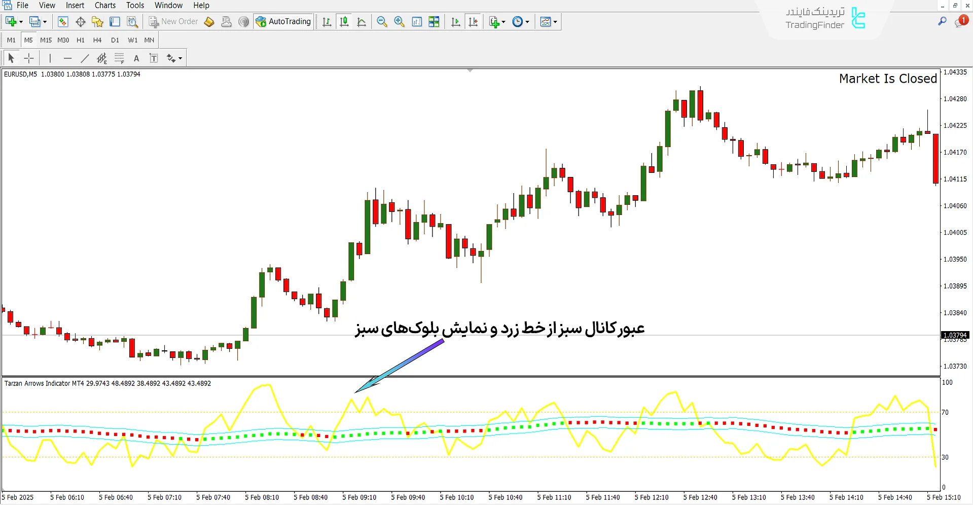 دانلود اندیکاتور پیکان تارزان (Tarzan arrows) متاتریدر 4 – دانلود 1