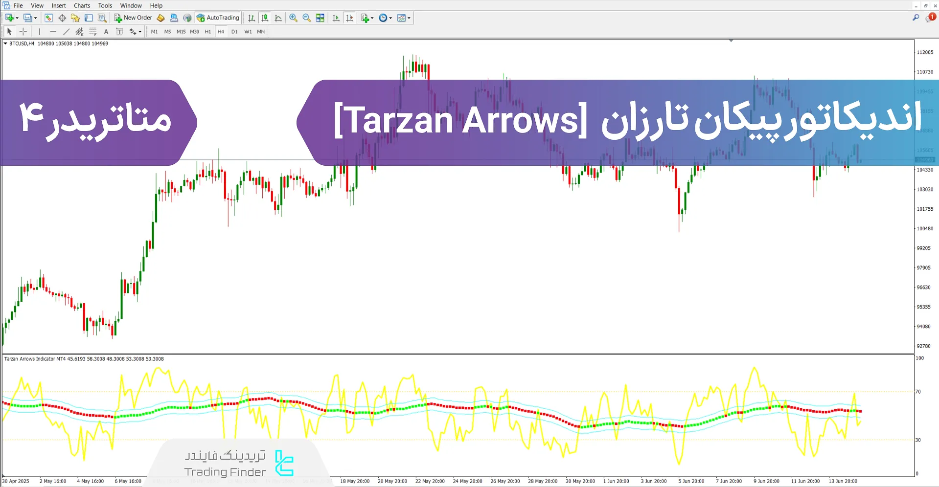 دانلود اندیکاتور پیکان تارزان (Tarzan arrows) متاتریدر 4 – دانلود