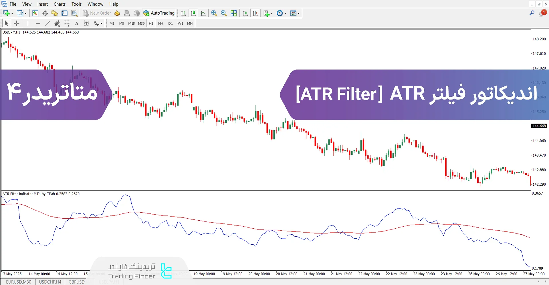 دانلود اسیلاتور فیلتر ATR (ATR Filter) در متاتریدر 4 – [تریدینگ فایندر]