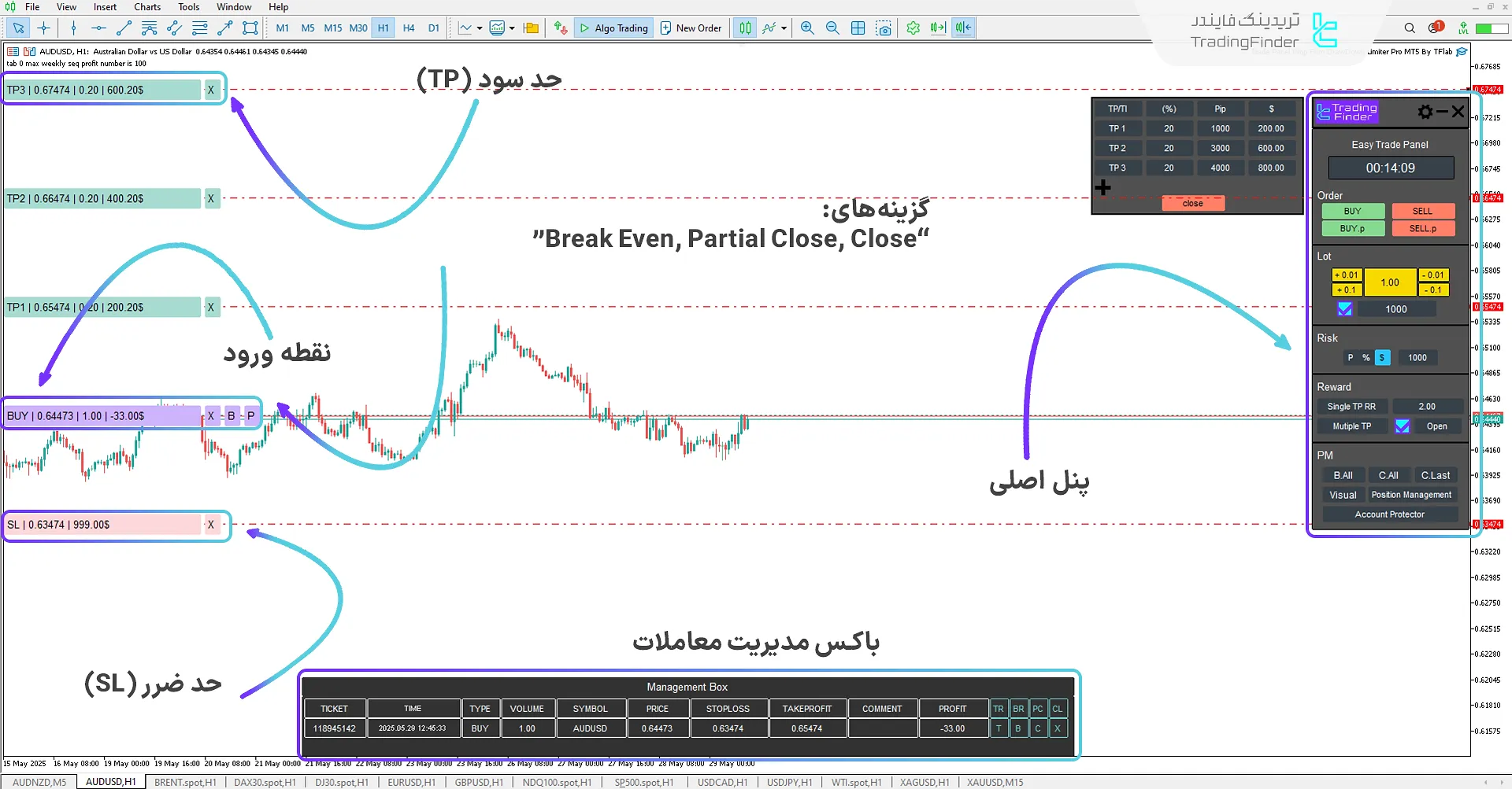 دانلود اکسپرت مدیریت ترید فارکس (Trade Panel Prop Drawdawn Limiter) برای متاتریدر 5 3