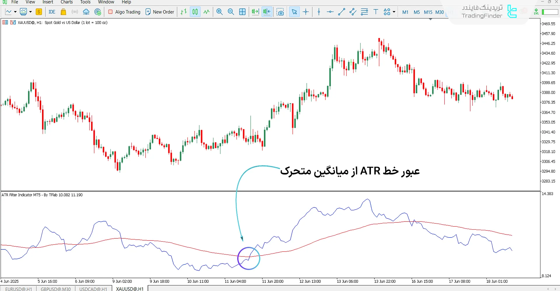دانلود اسیلاتور فیلتر ATR (ATR Filter) در متاتریدر 5 – [تریدینگ فایندر] 1