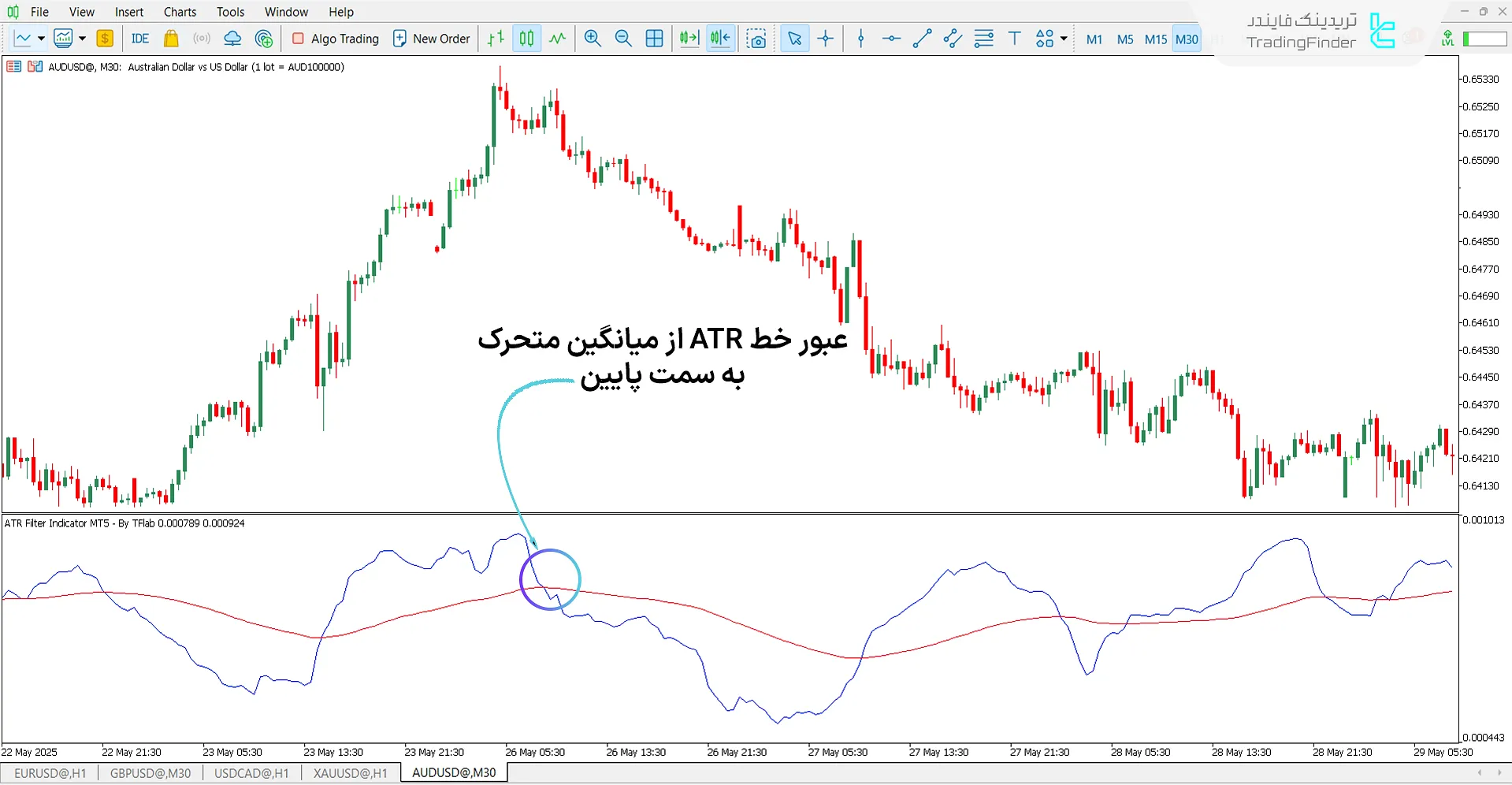 دانلود اسیلاتور فیلتر ATR (ATR Filter) در متاتریدر 5 – [تریدینگ فایندر] 2