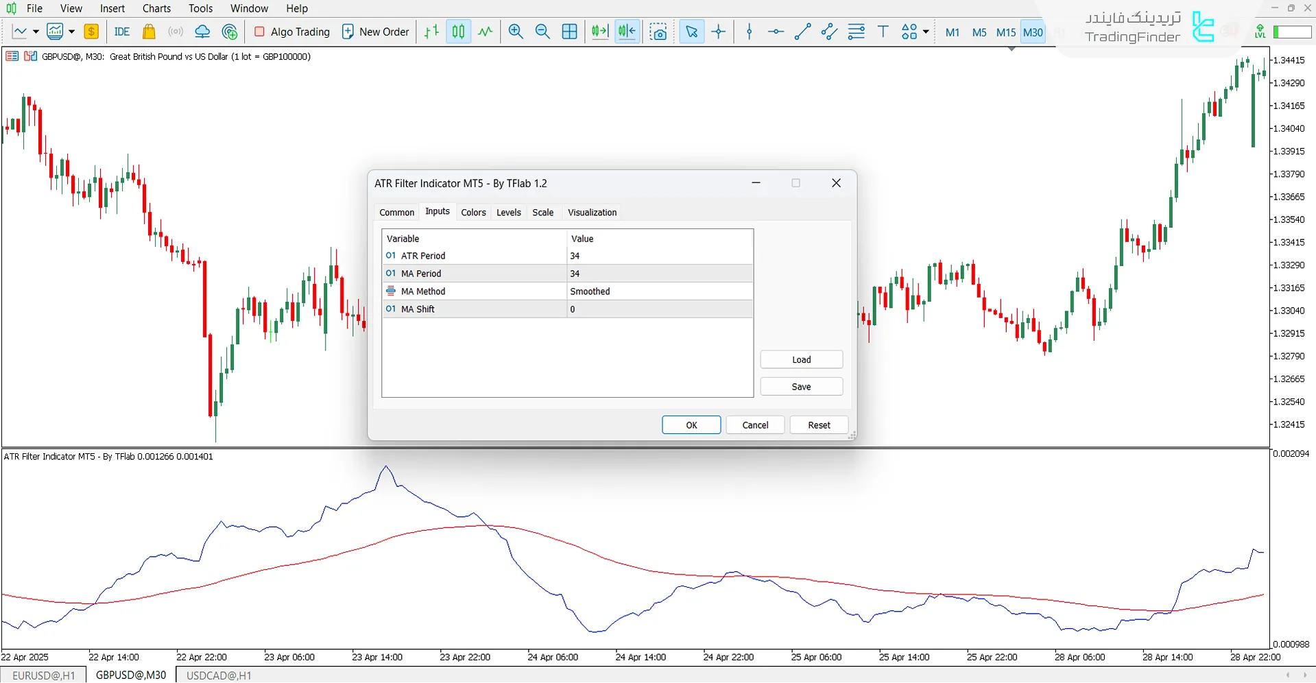 دانلود اسیلاتور فیلتر ATR (ATR Filter) در متاتریدر 5 – [تریدینگ فایندر] 3