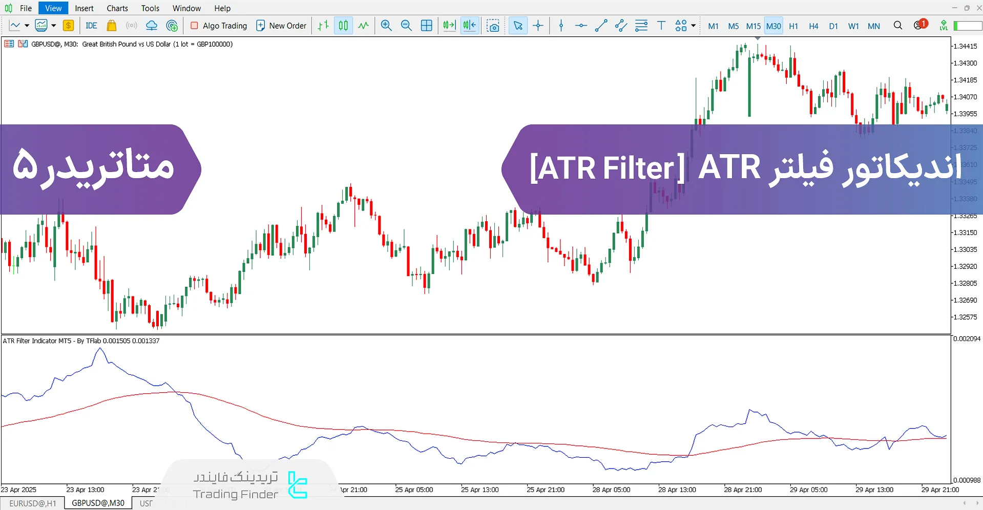 دانلود اسیلاتور فیلتر ATR (ATR Filter) در متاتریدر 5 – [تریدینگ فایندر]