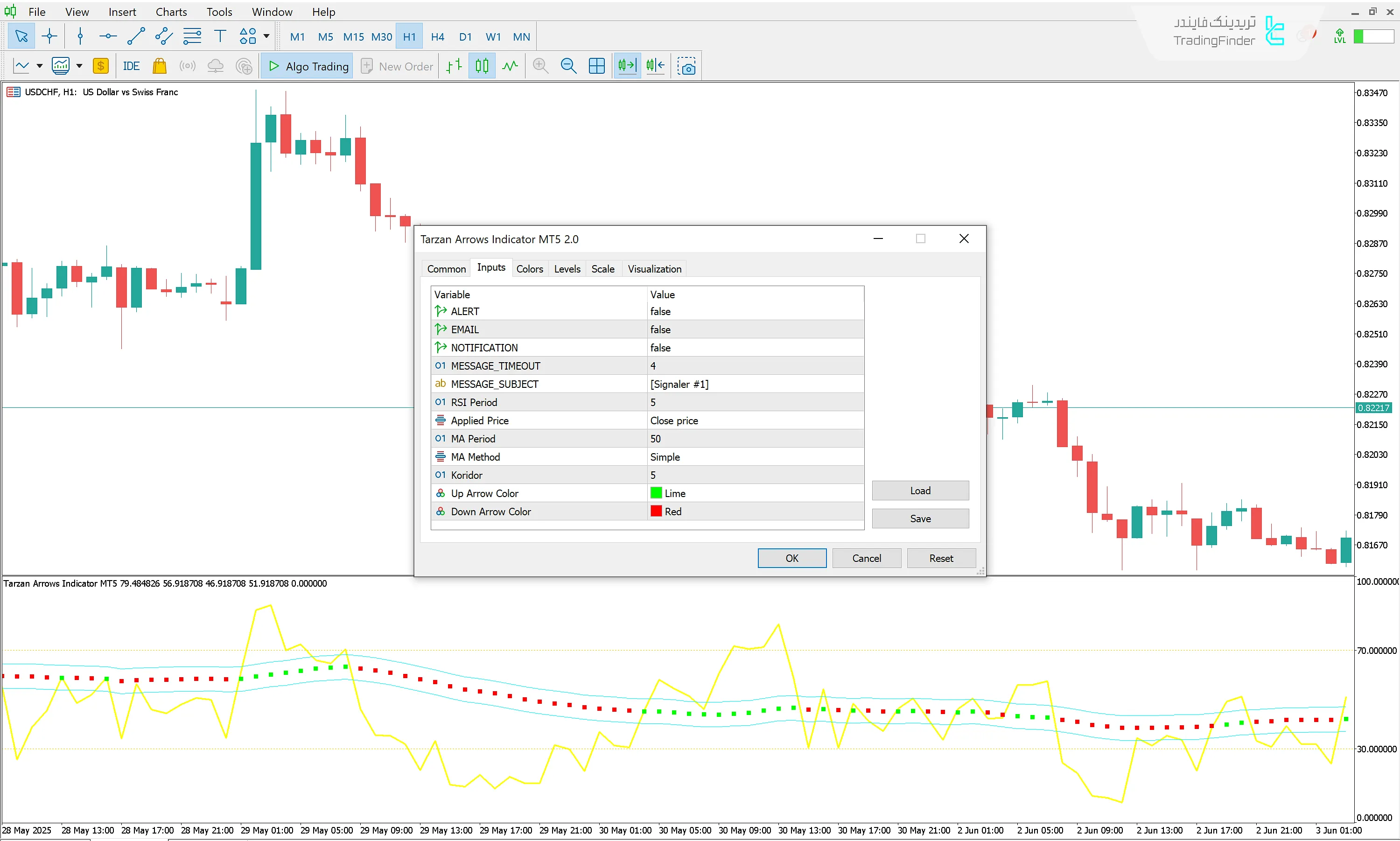 دانلود اندیکاتور پیکان تارزان (Tarzan arrows) متاتریدر5 – دانلود 3