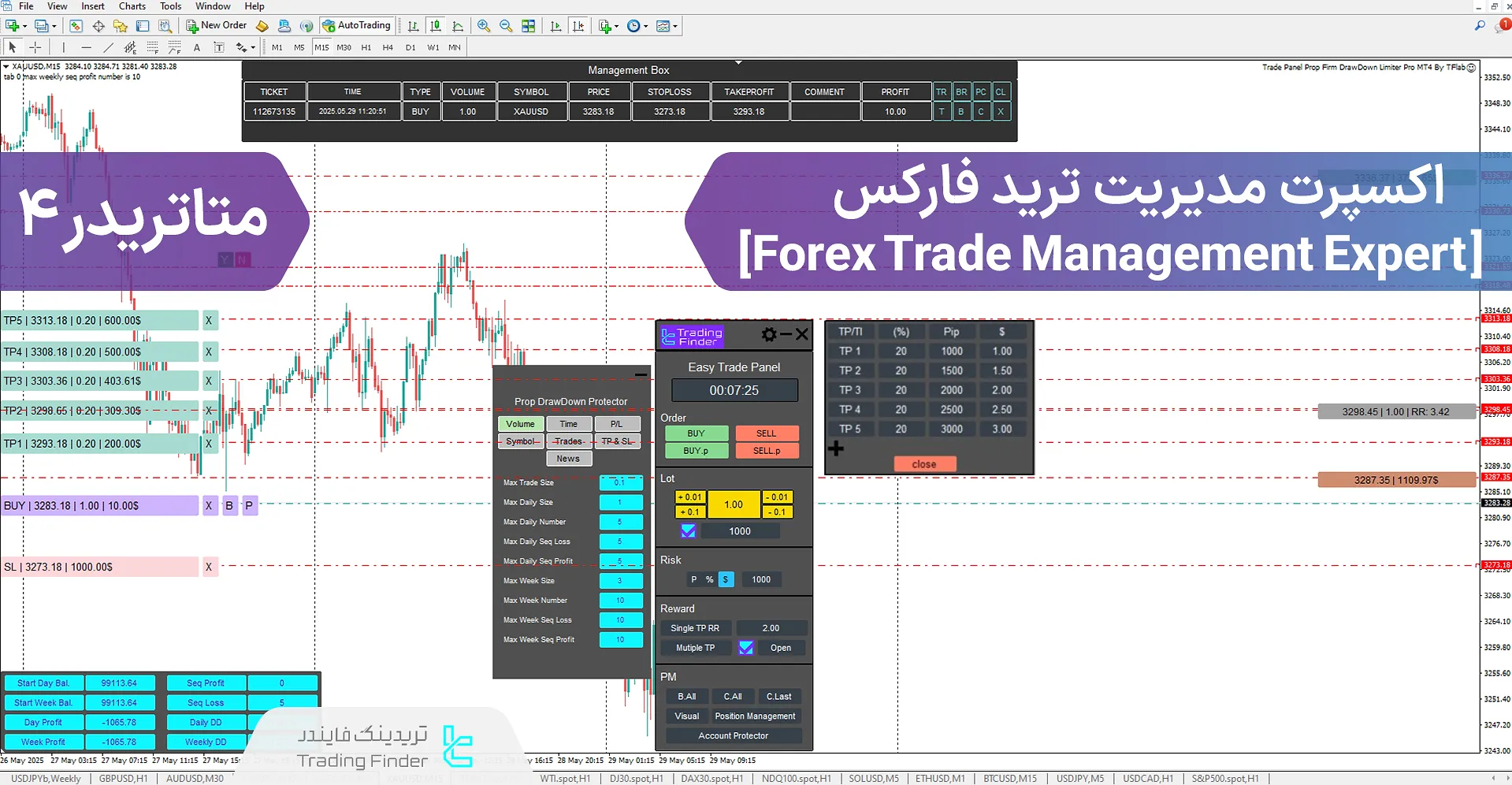 دانلود اکسپرت مدیریت ترید فارکس (Trade Panel Prop Drawdawn Limiter) برای متاتریدر 4