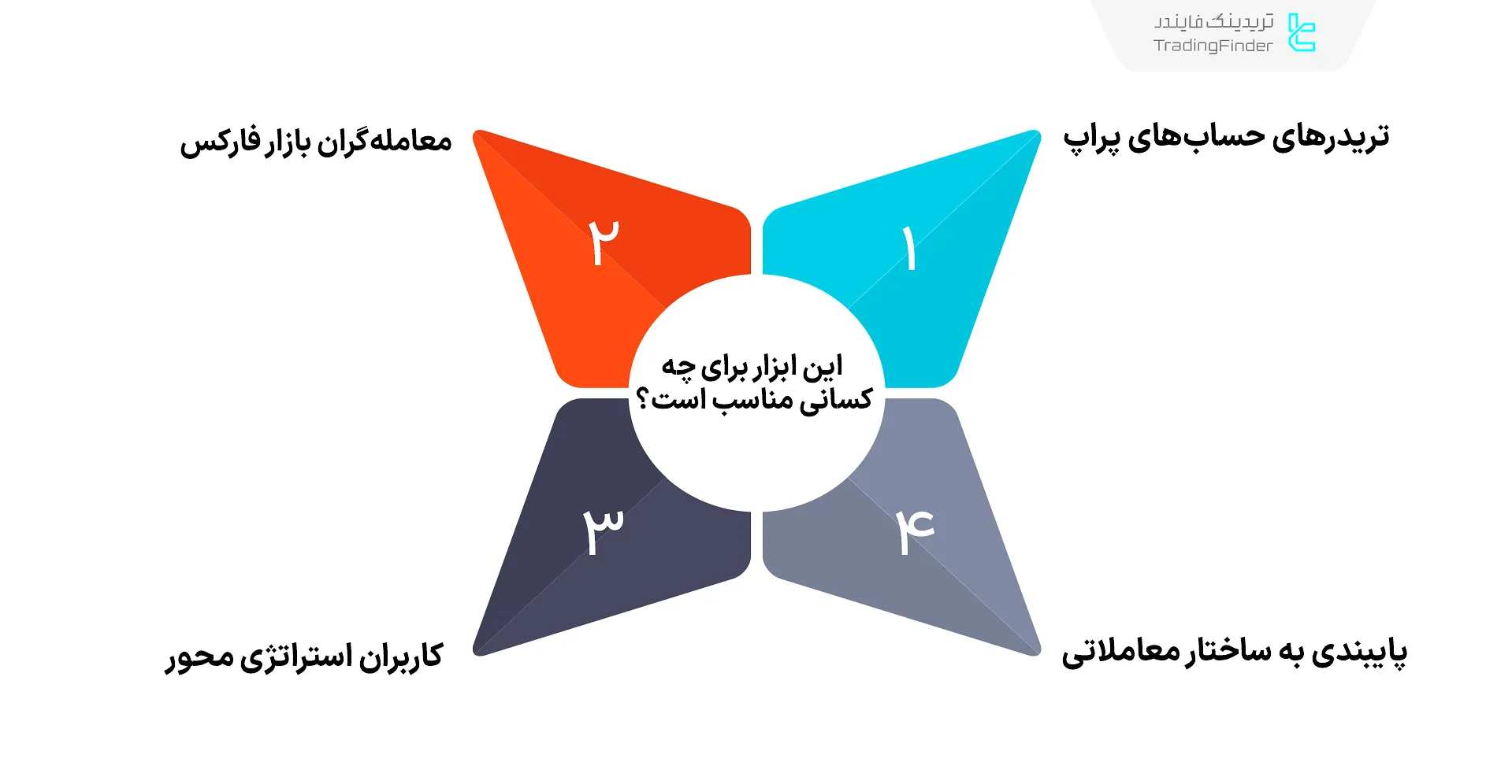 دانلود اکسپرت مدیریت ترید فارکس (Trade Panel Prop Drawdawn Limiter) برای متاتریدر 4 1