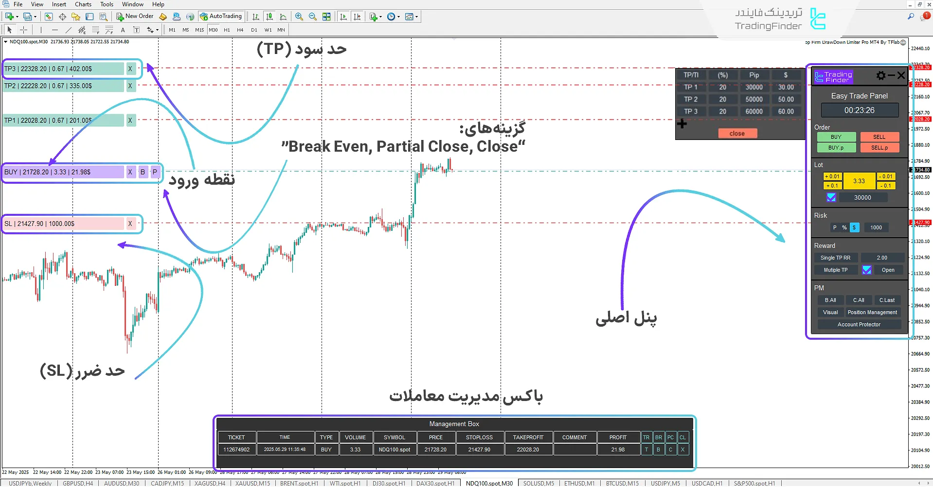 دانلود اکسپرت مدیریت ترید فارکس (Trade Panel Prop Drawdawn Limiter) برای متاتریدر 4 3