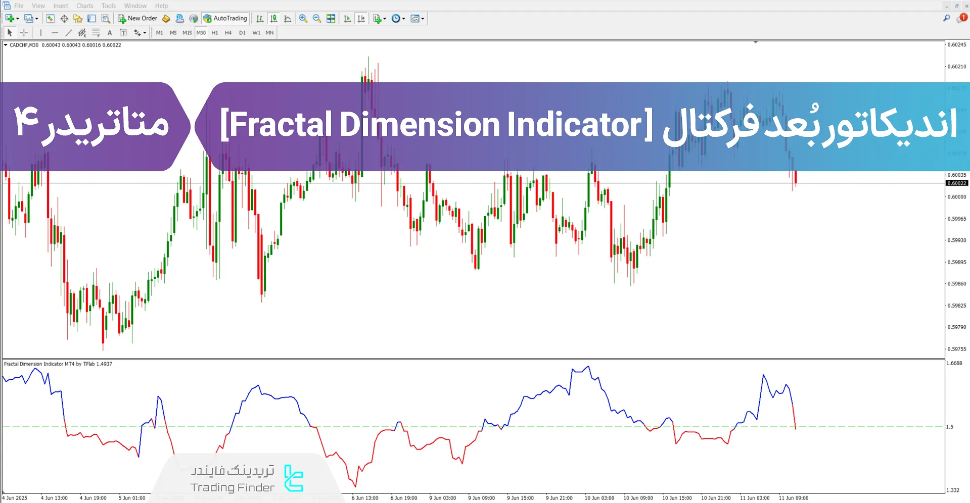 دانلود اندیکاتور بُعد فرکتال (Fractal Dimension) متاتریدر 4 - [تریدینگ فایندر]