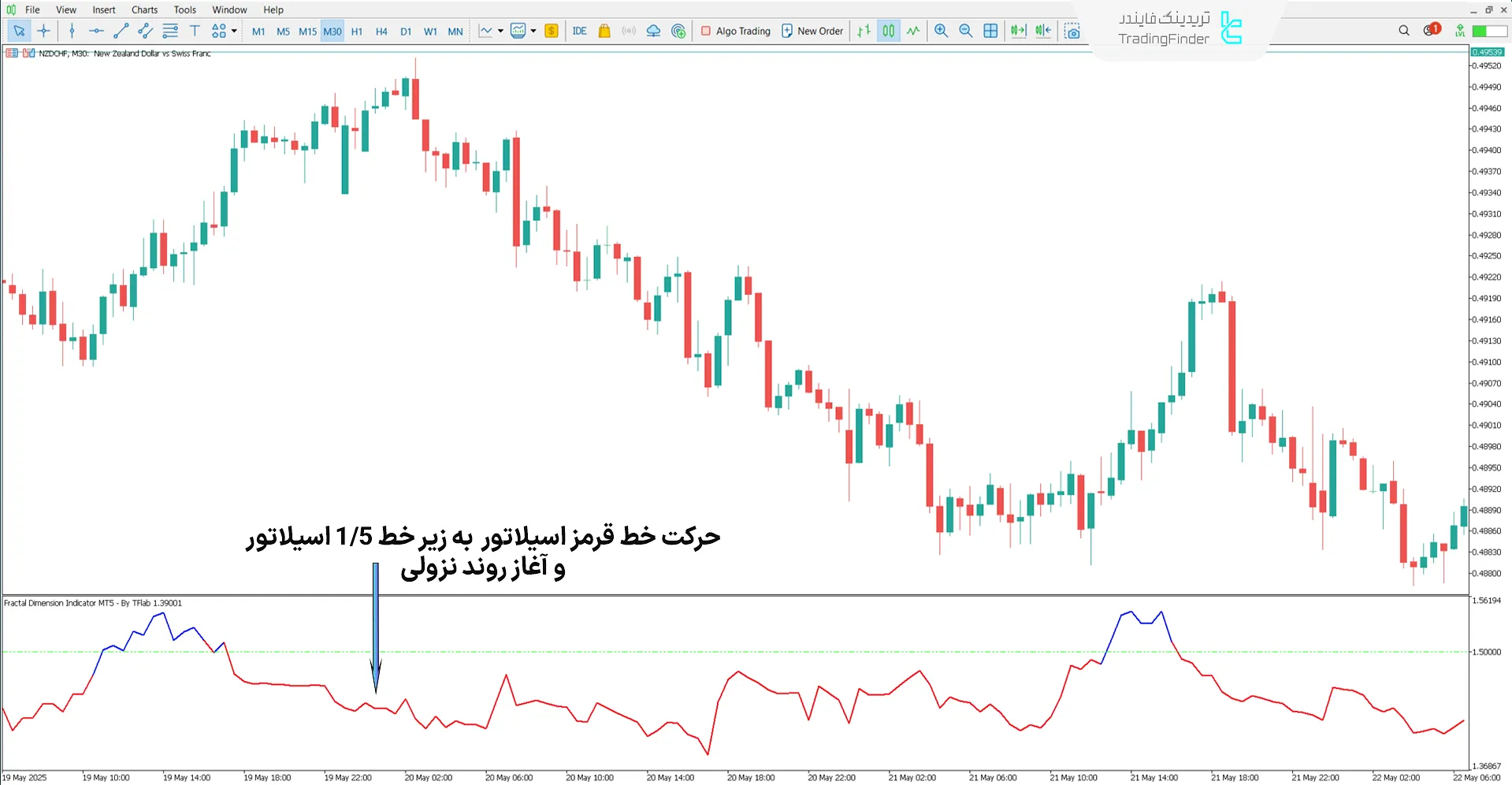 دانلود اندیکاتور بُعد فرکتال (Fractal Dimension) متاتریدر 5 - [تریدینگ فایندر] 2