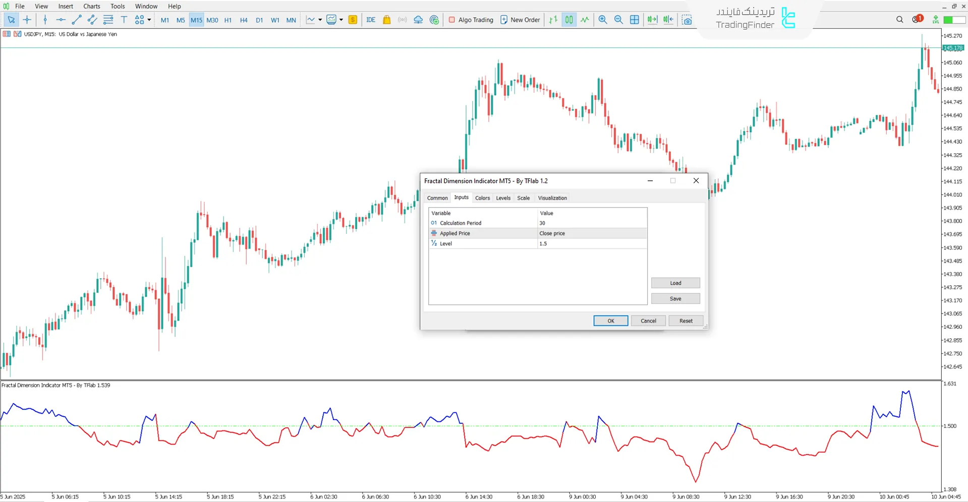 دانلود اندیکاتور بُعد فرکتال (Fractal Dimension) متاتریدر 5 - [تریدینگ فایندر] 3