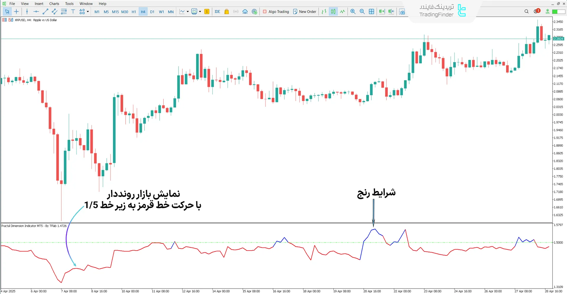 دانلود اندیکاتور بُعد فرکتال (Fractal Dimension) متاتریدر 5 - [تریدینگ فایندر] 1
