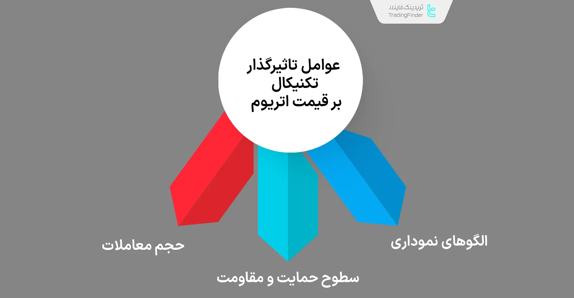 عوامل موثر بر قیمت اتریوم تکنیکال