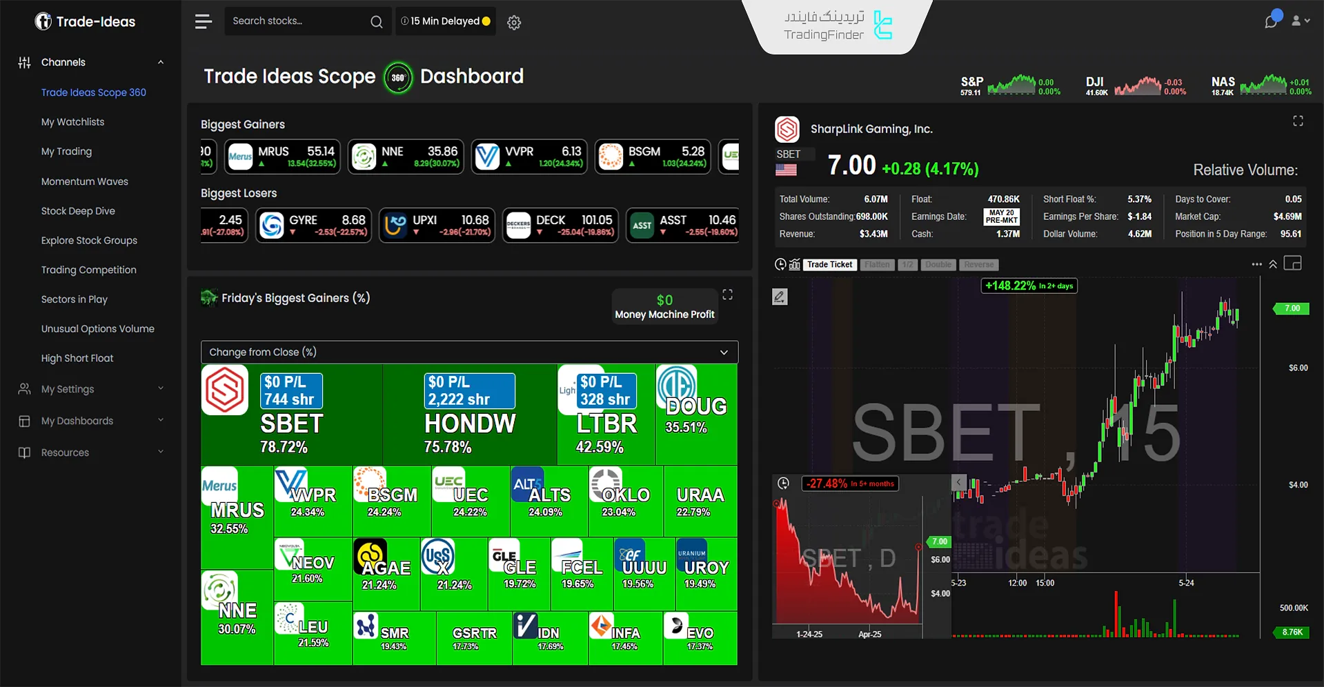 پلتفرم ترید آیدیاز