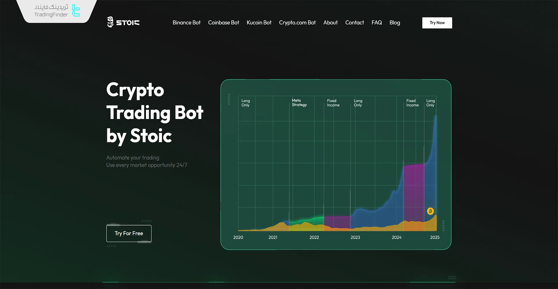 سبدگردانی خودکار برای رمزارزها با استوک بای سیندیکیتور