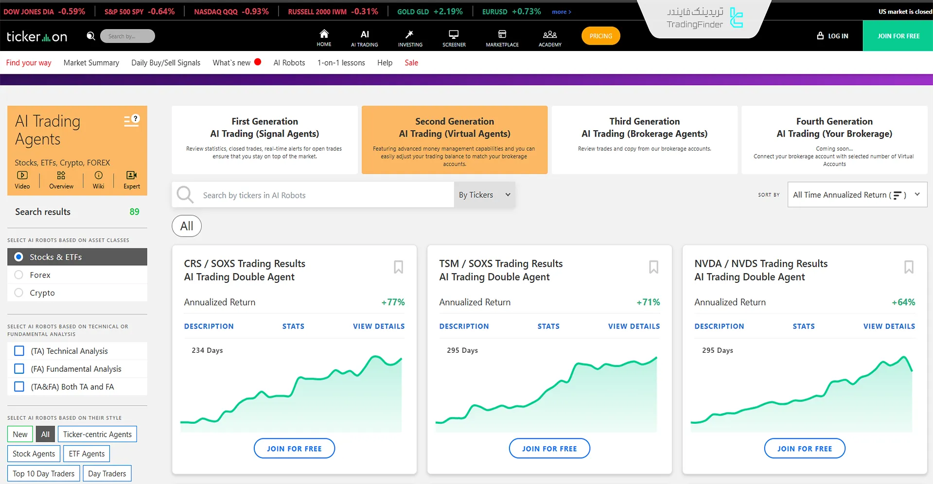 پلتفرم ترید با Ai ربات تیکرن
