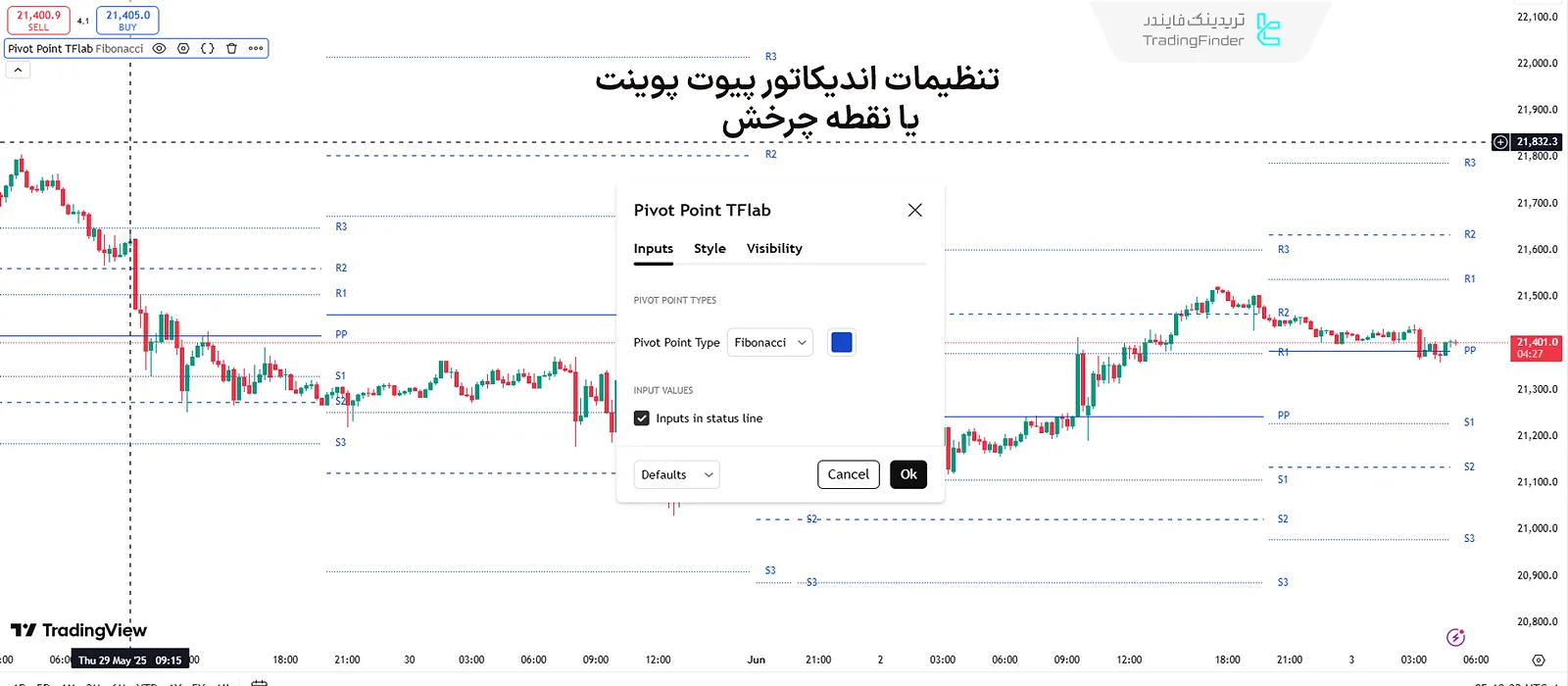 تنظیمات اندیکاتور پیوت پوینت