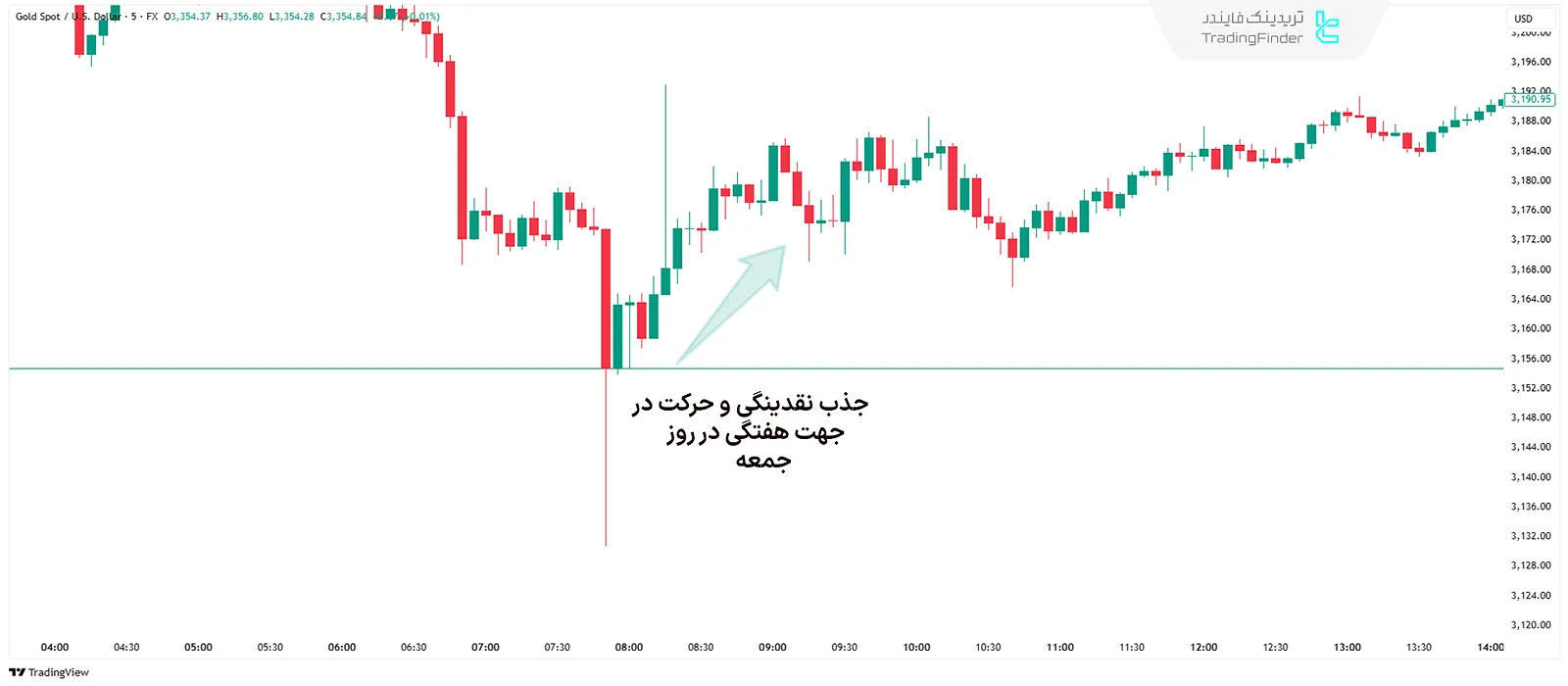 جستوجو و نابودی جمعه در ICT