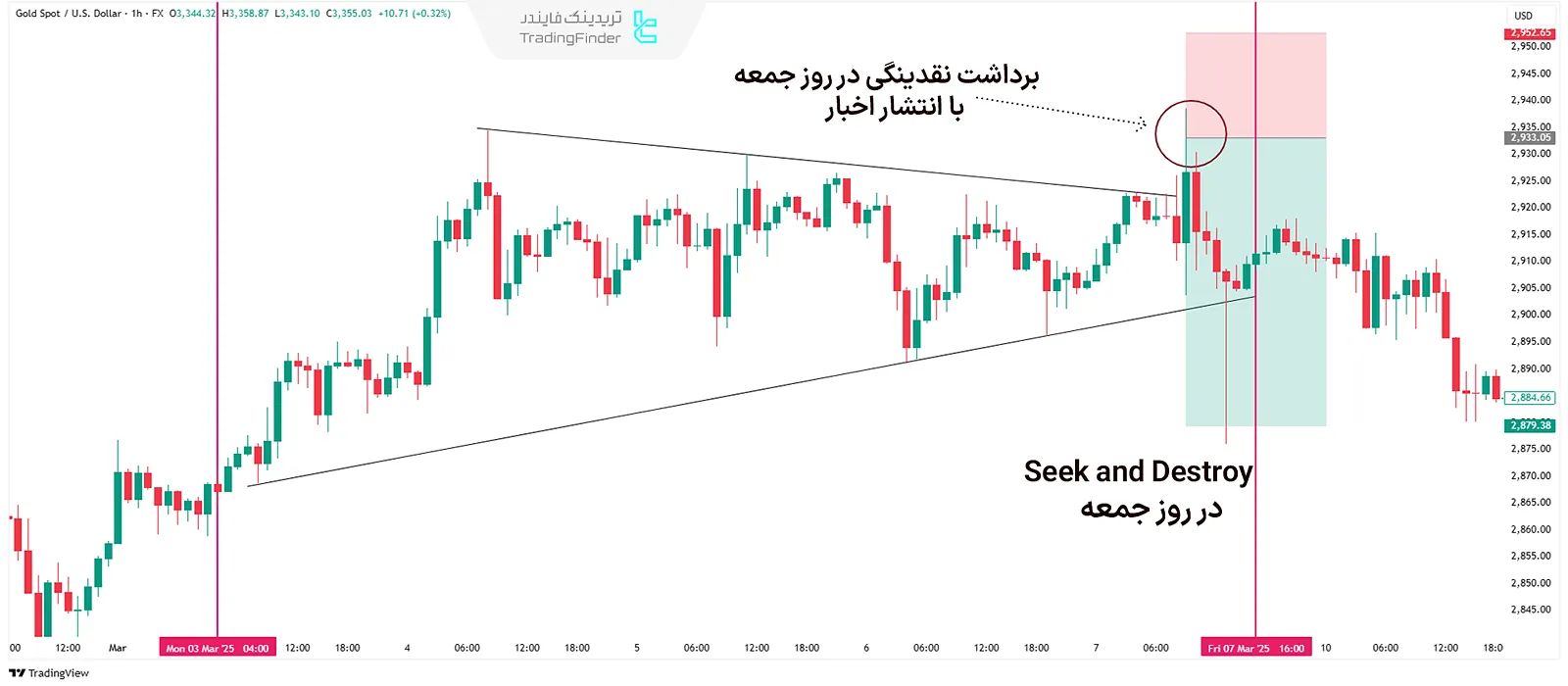 ترید در جستوجو و نابودی جمعه