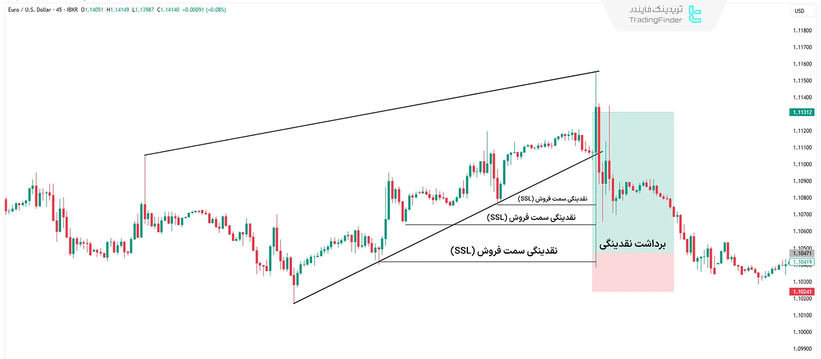 معامله با جستوجو و نابودی جمعه