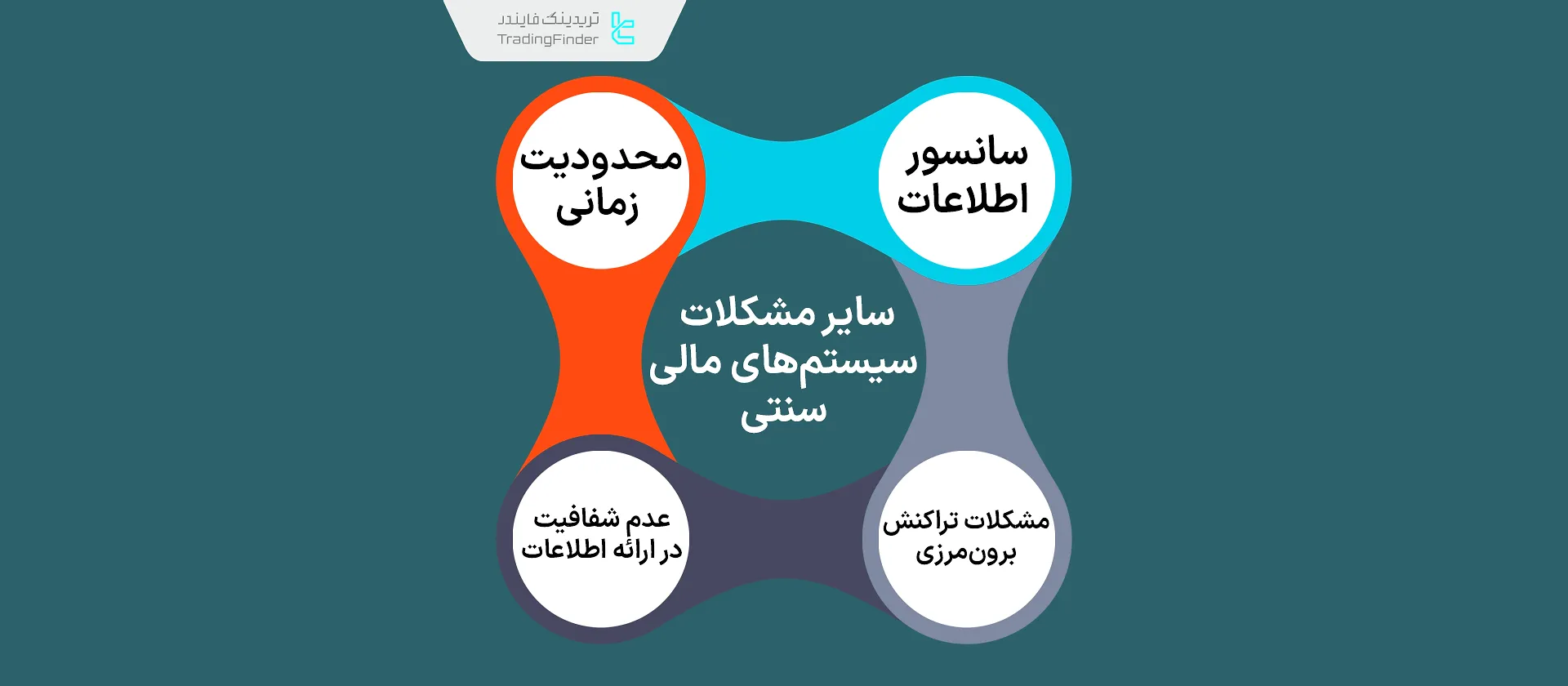 سایر مشکلاتی که بیت کوین برطرف کرد