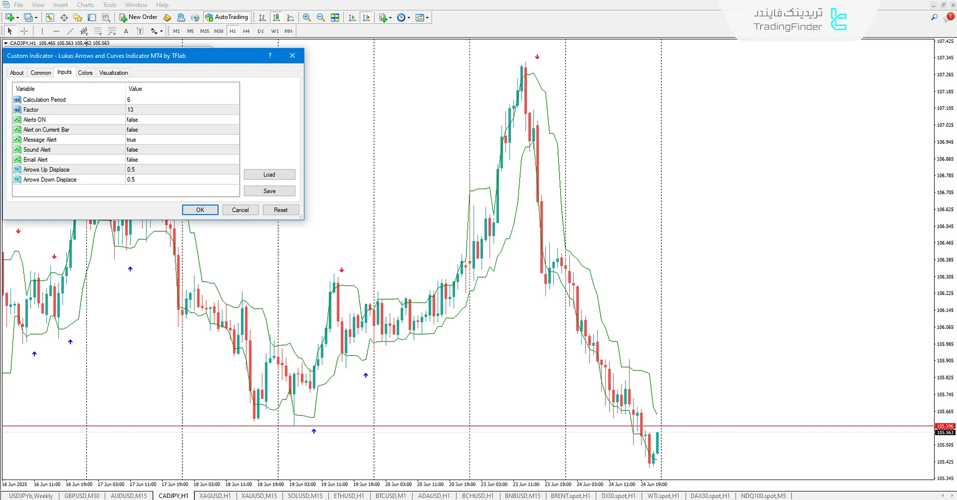 دانلود اندیکاتور سیگنال و منحنیهای لوکاس (Lukas Arrows And Curves) در متاتریدر 4 3