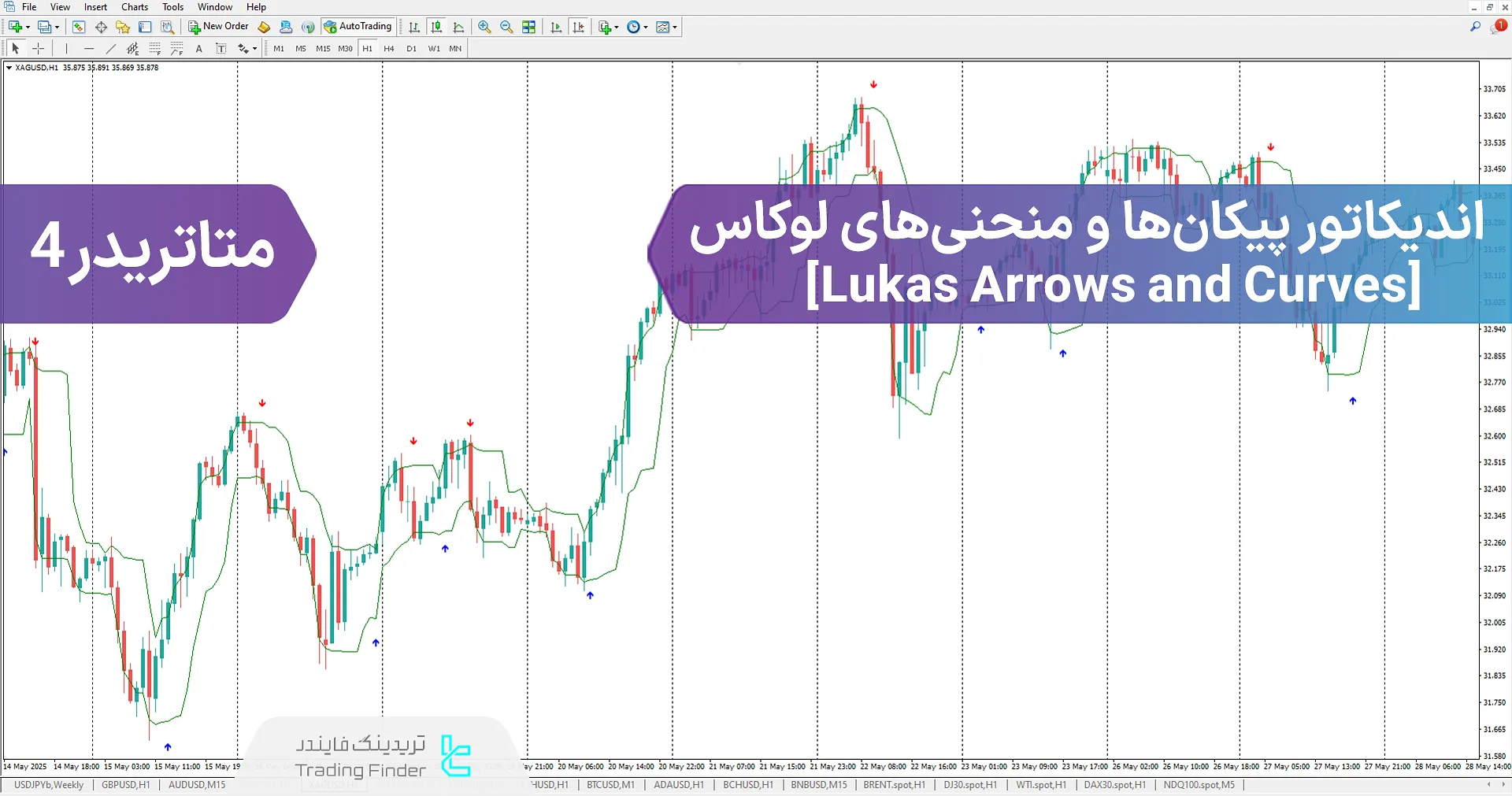 دانلود اندیکاتور سیگنال و منحنی‌های لوکاس (Lukas Arrows And Curves)  در متاتریدر 4