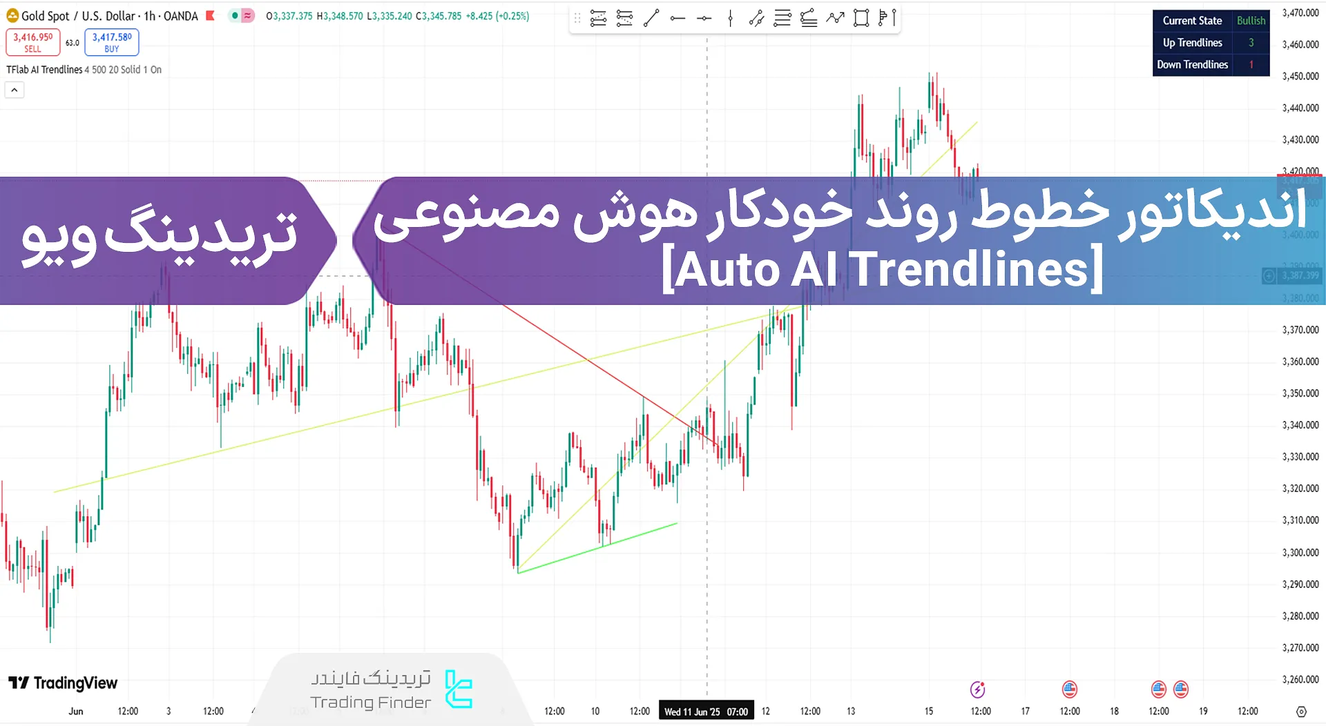 اضافه کردن اندیکاتور خطوط روند خودکار هوش مصنوعی (Auto AI Trendlines) به تریدینگ ویو