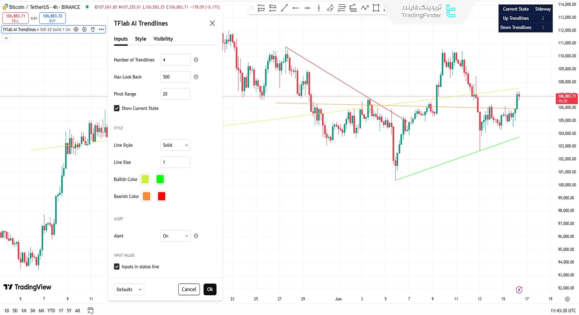 تنظیمات اندیکاتور خطوط روند خودکار هوش مصنوعی