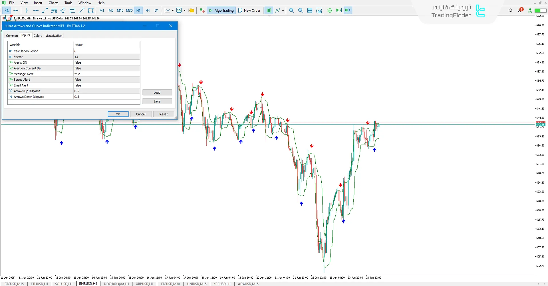 دانلود اندیکاتور سیگنال و منحنی‌های لوکاس (Lukas Arrows And Curves)  در متاتریدر 5 3