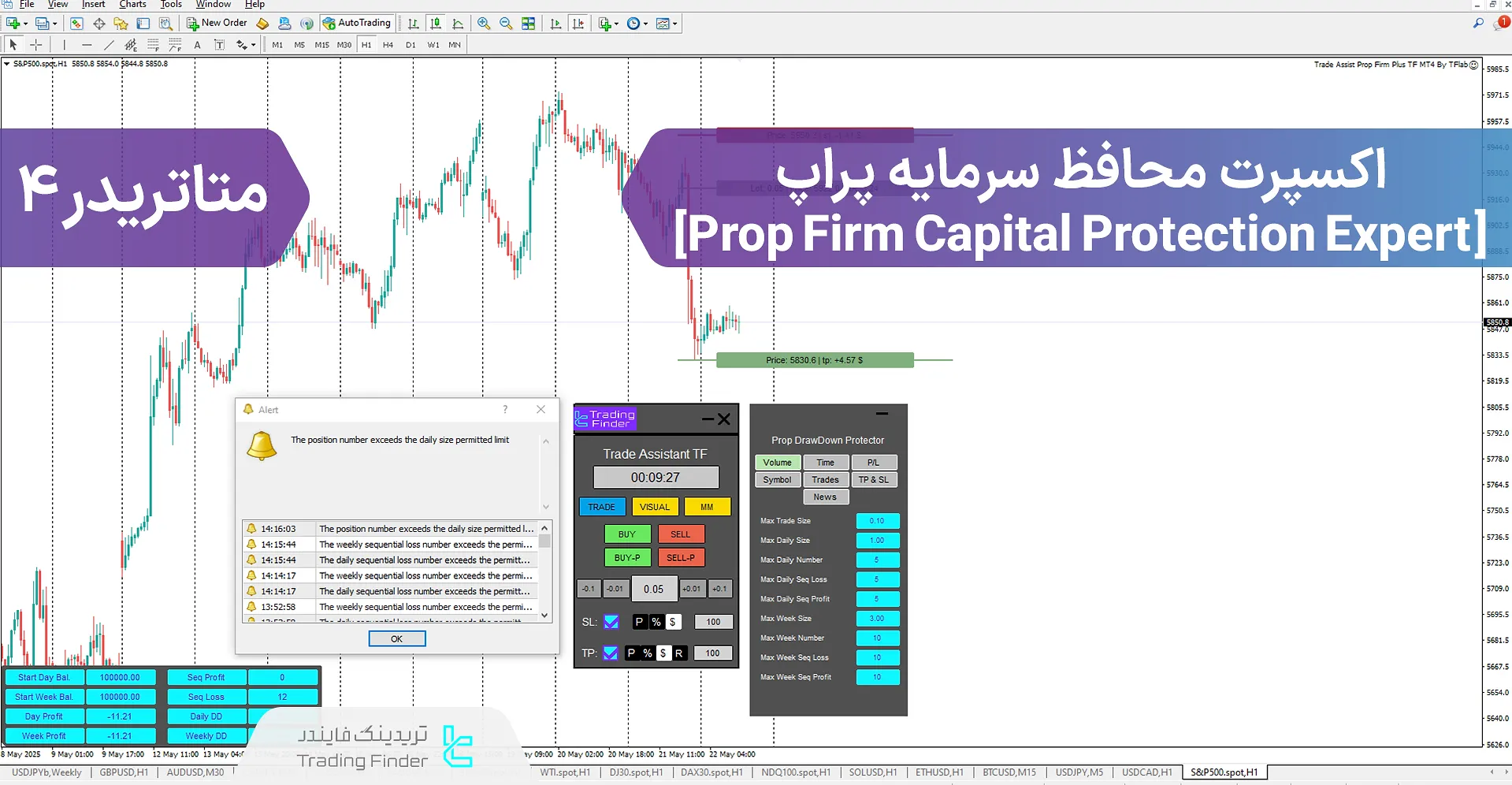 دانلود اکسپرت محافظ سرمایه پراپ برای متاتریدر 4 – [تریدینگ فایندر]