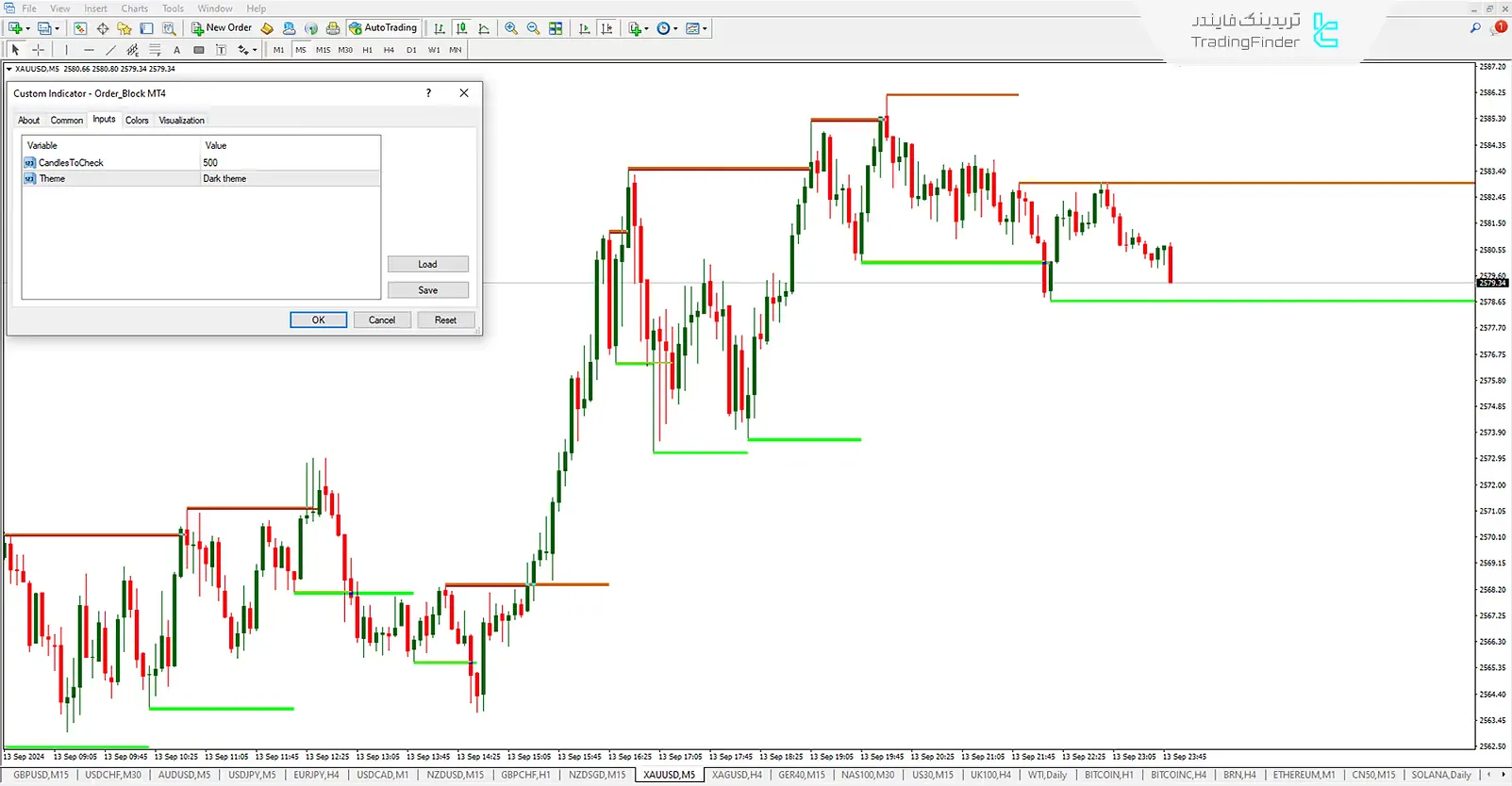 تنظیمات اندیکاتور بلوک سفارشات