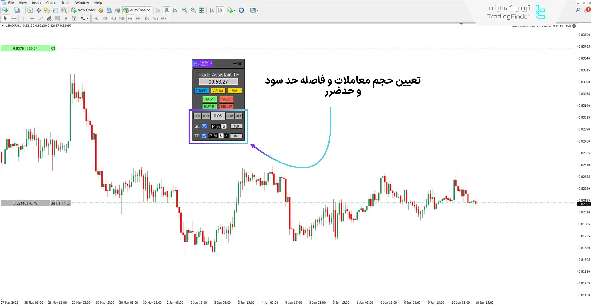 تعیین حجم معاملات بر اساس سرمایه