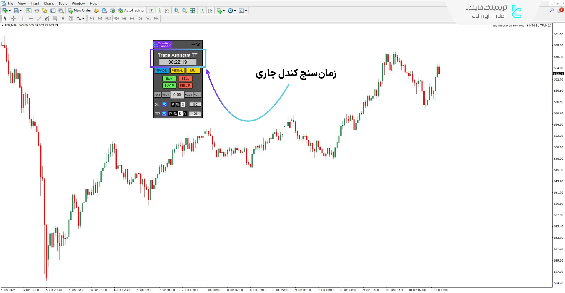 تایمر بسته شدن کندل