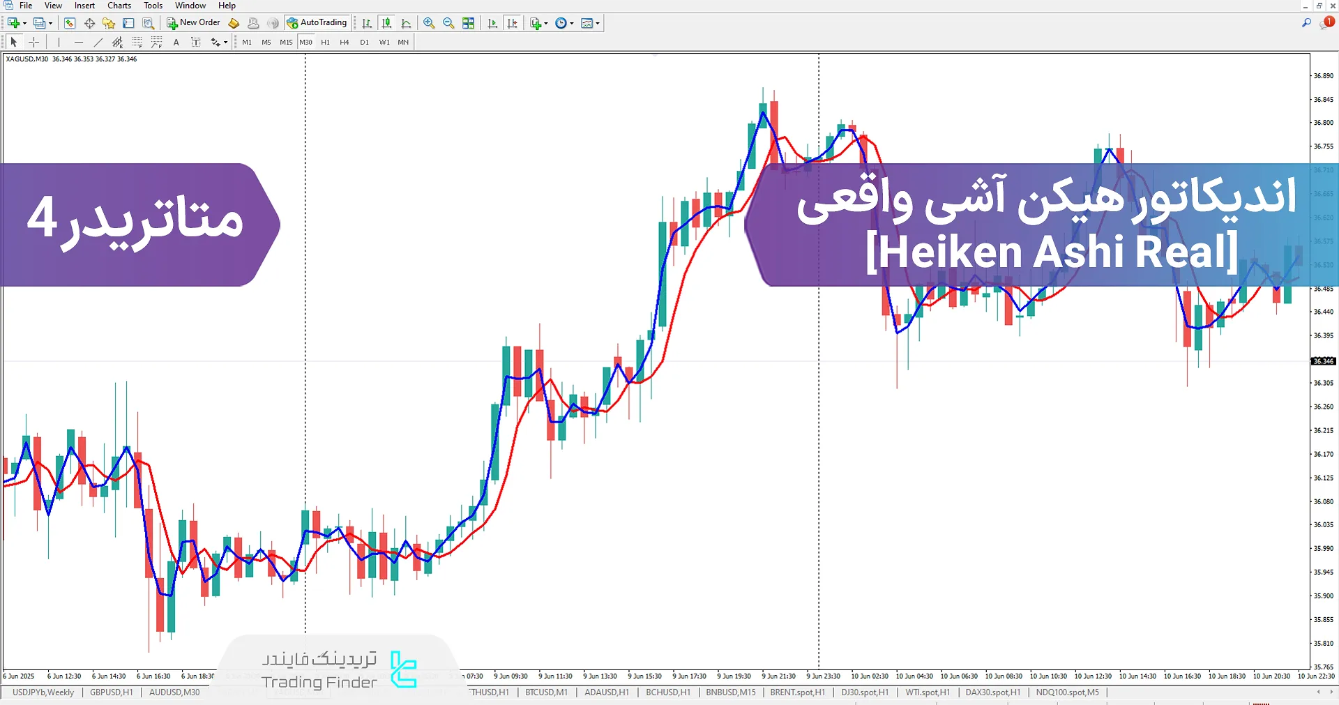 دانلود اندیکاتور هیکن آشی واقعی (Heiken Ashi Real) در متاتریدر 4