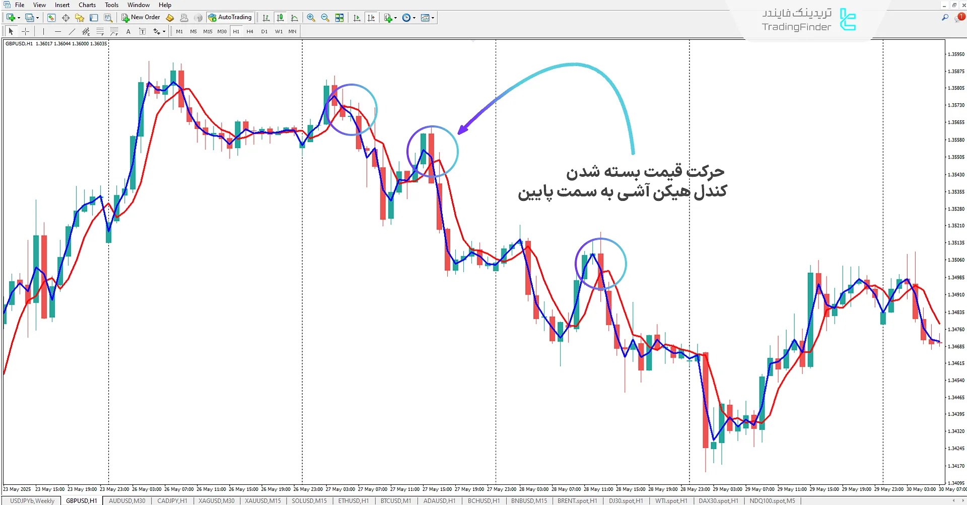 دانلود اندیکاتور هیکن آشی واقعی (Heiken Ashi Real) در متاتریدر 4 2