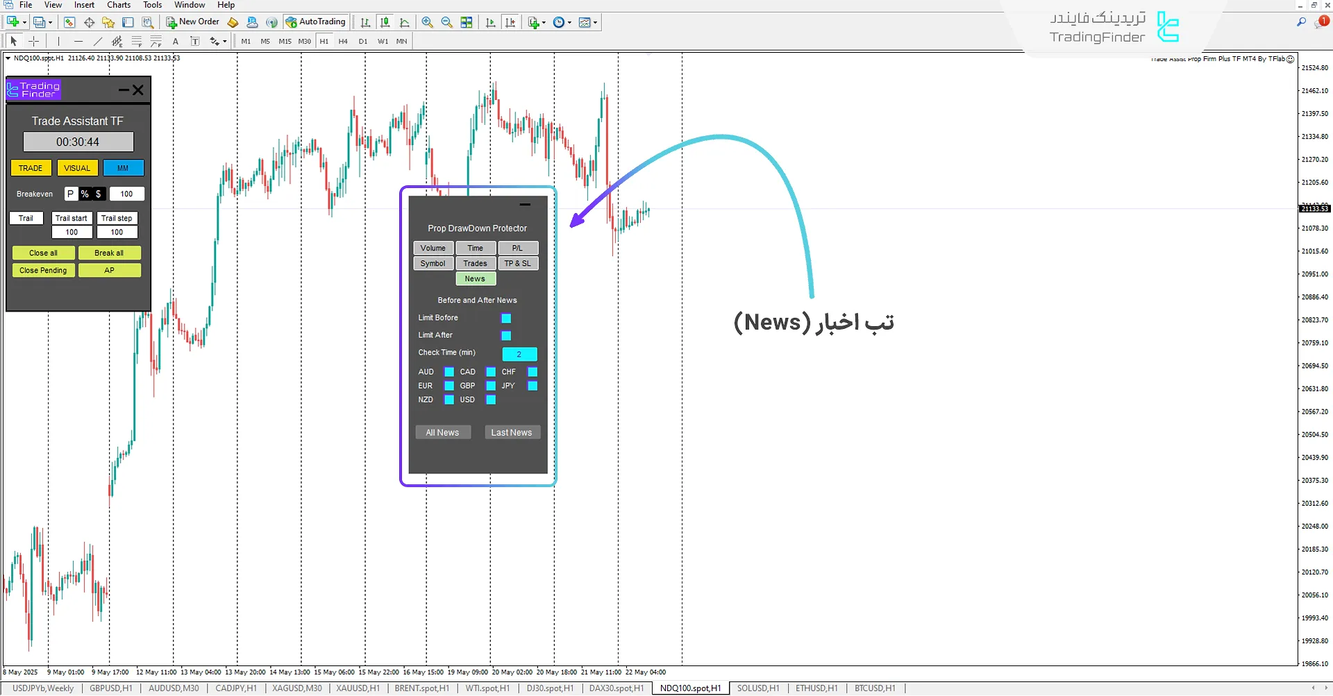تب اخبار (News)