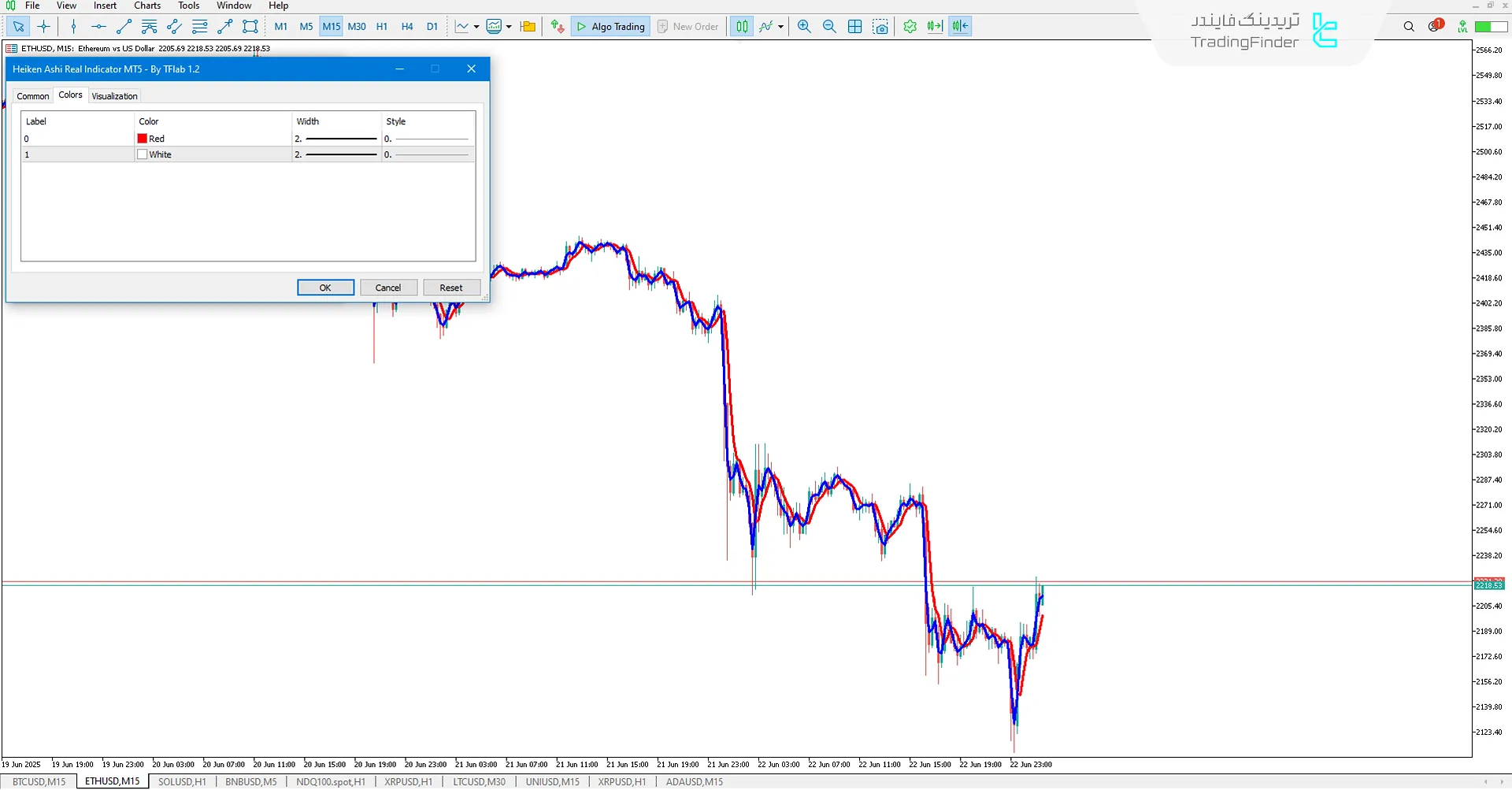 دانلود اندیکاتور هیکن آشی واقعی (Heiken Ashi Real) در متاتریدر 5 3