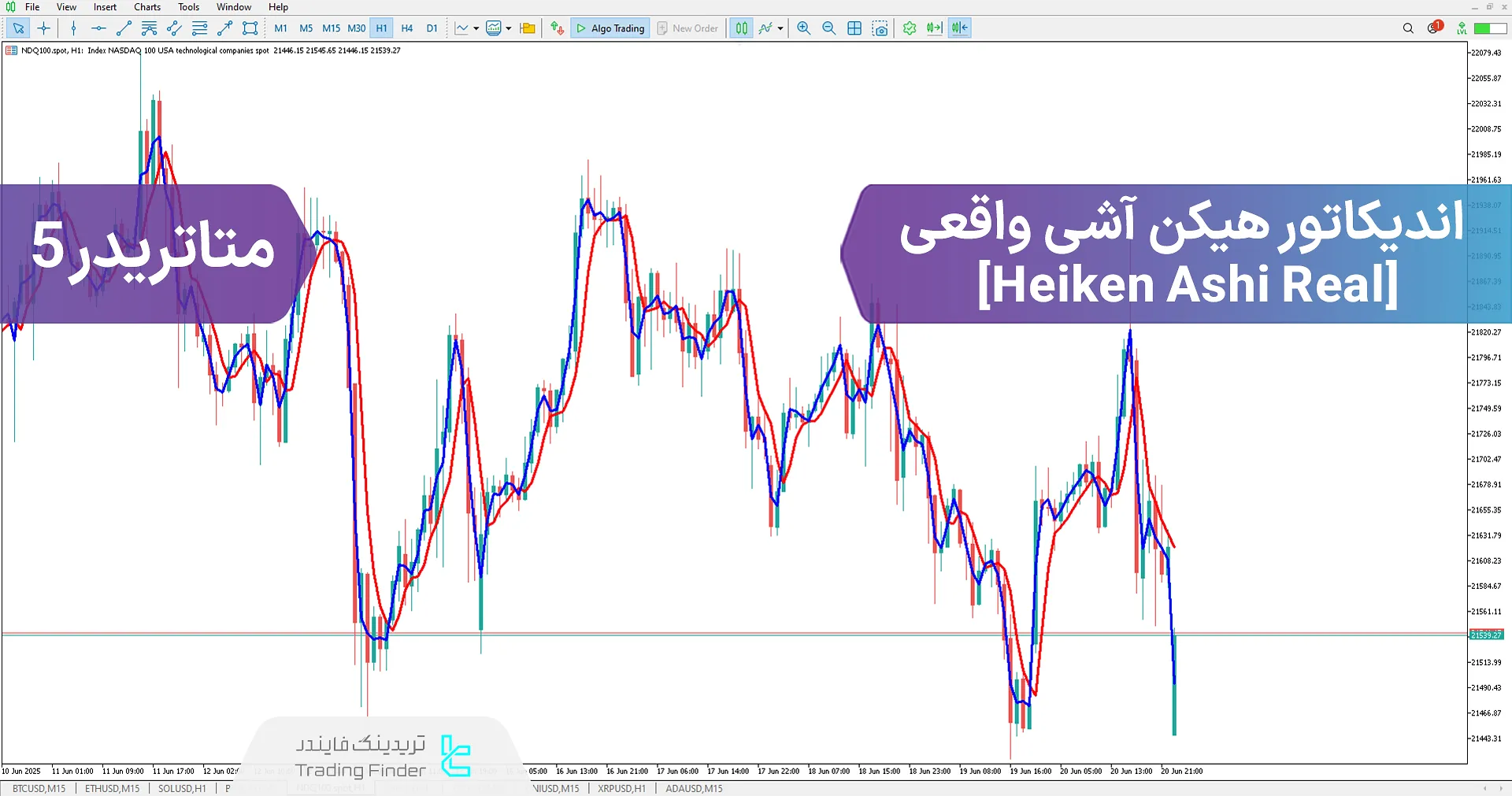 دانلود اندیکاتور هیکن آشی واقعی (Heiken Ashi Real) در متاتریدر 5