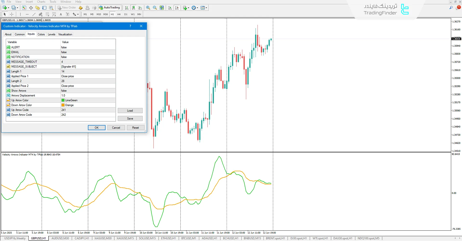دانلود اندیکاتور فلشهای سرعت (Velocity Arrows) در متاتریدر 4 3