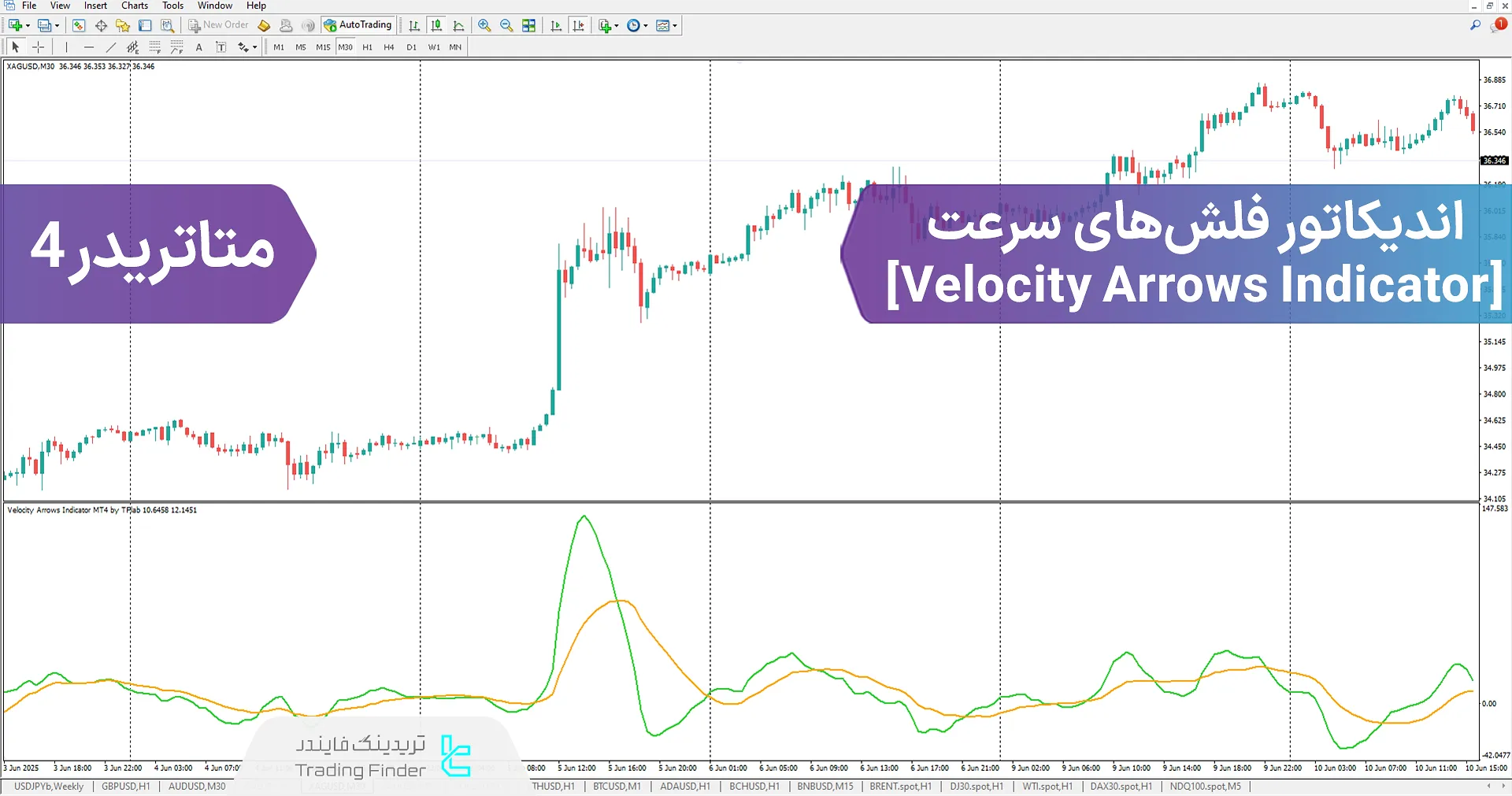 دانلود اندیکاتور فلش‌های سرعت (Velocity Arrows) در متاتریدر 4