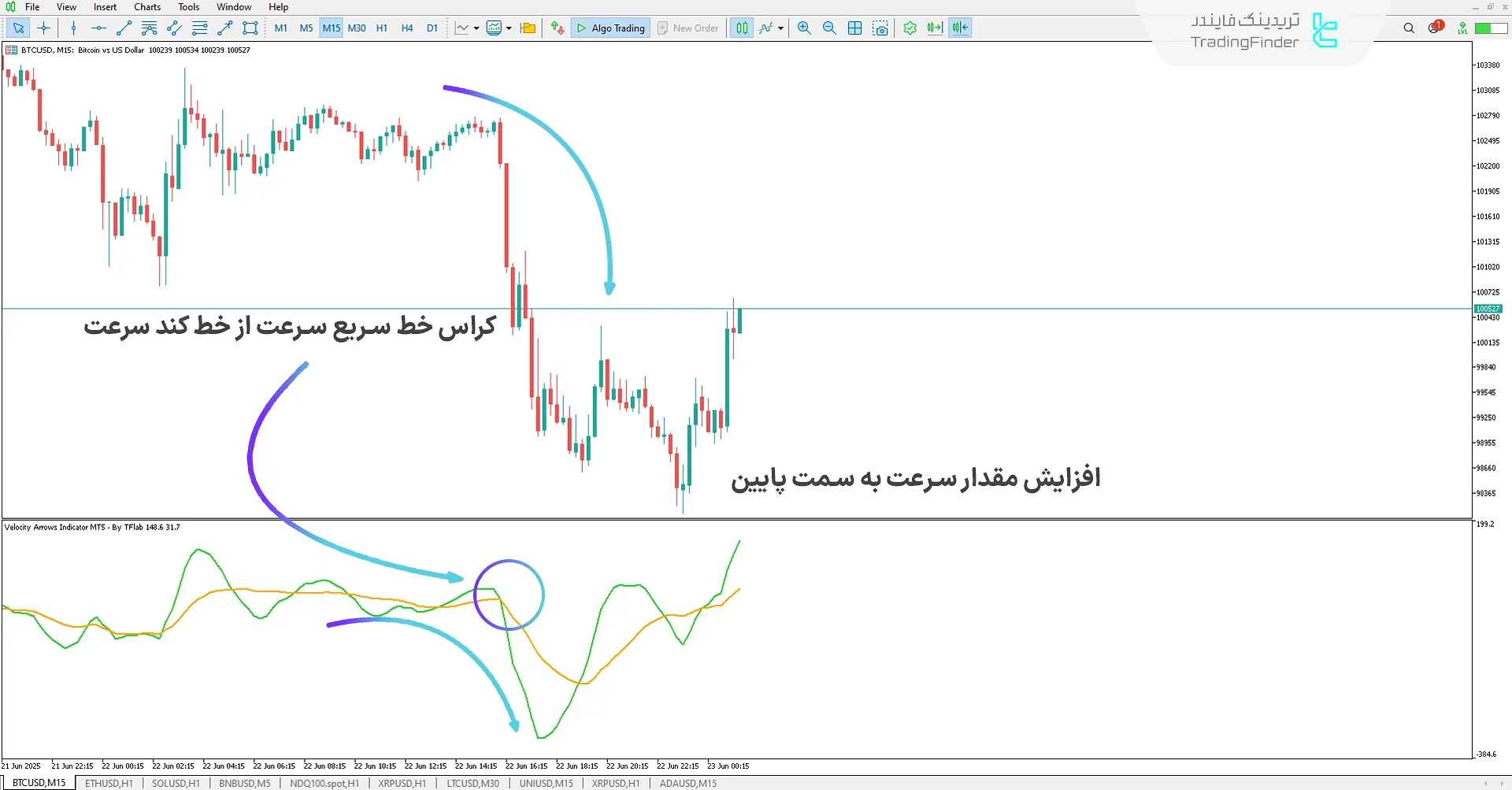 دانلود اندیکاتور فلشهای سرعت (Velocity Arrows) در متاتریدر 5 2