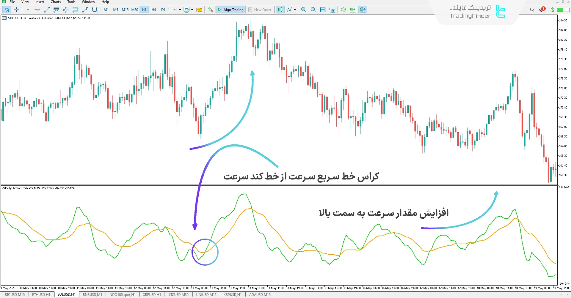 دانلود اندیکاتور فلشهای سرعت (Velocity Arrows) در متاتریدر 5 1
