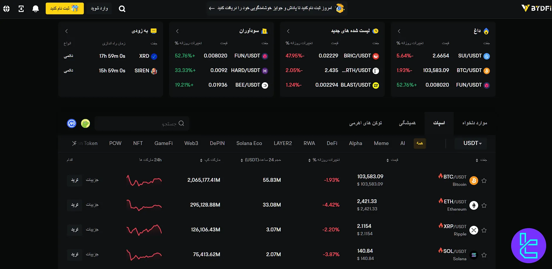 ارزهای قابل معامله صرافی BYDFI