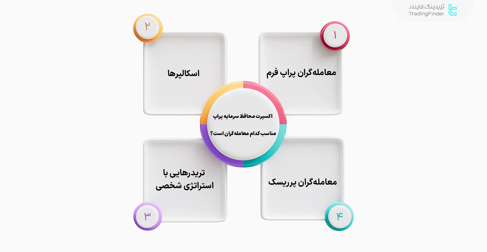 دانلود اکسپرت محافظ سرمایه پراپ برای متاتریدر 5 – [تریدینگ فایندر] 1