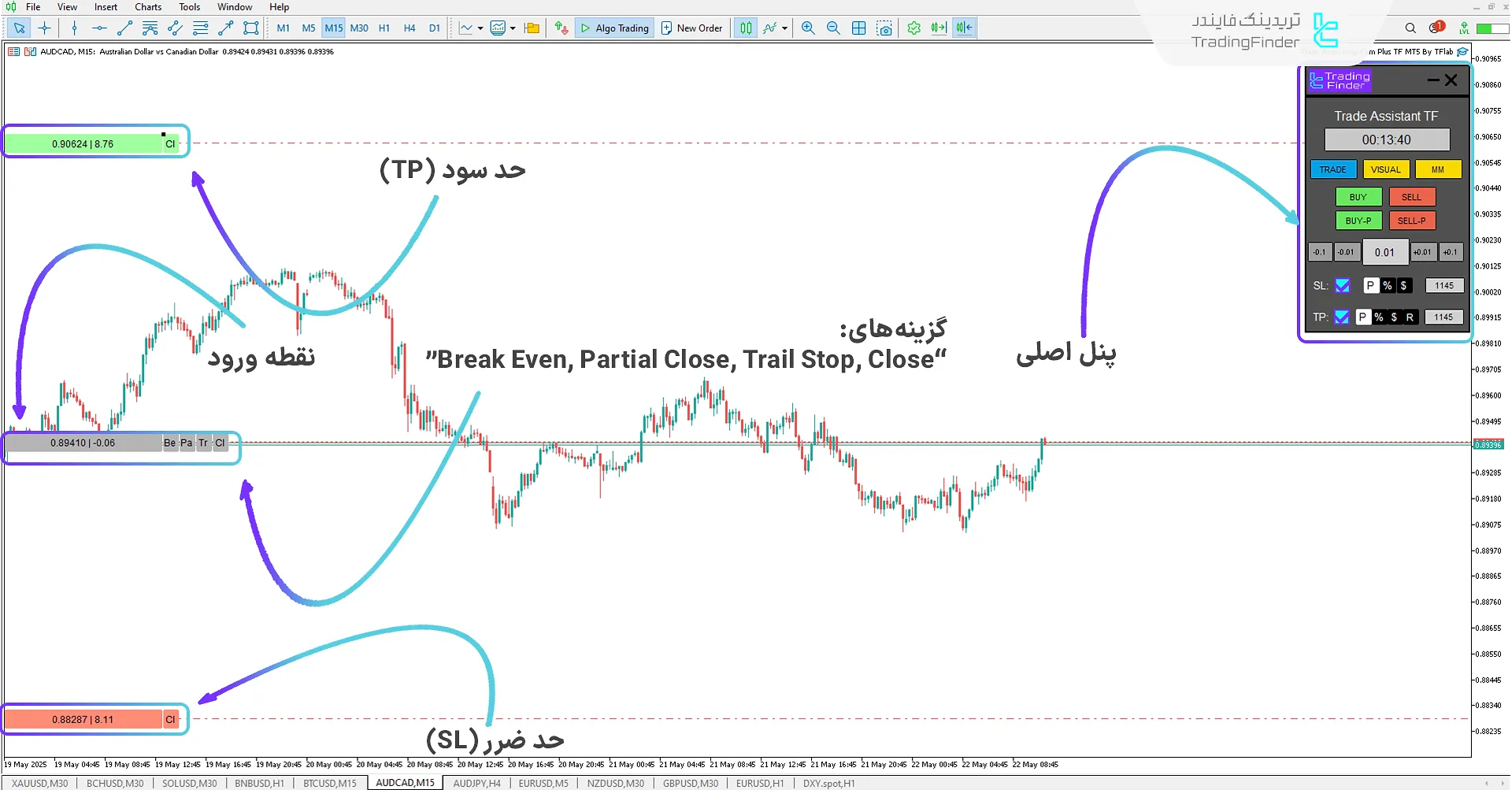 دانلود اکسپرت محافظ سرمایه پراپ برای متاتریدر 5 – [تریدینگ فایندر] 3