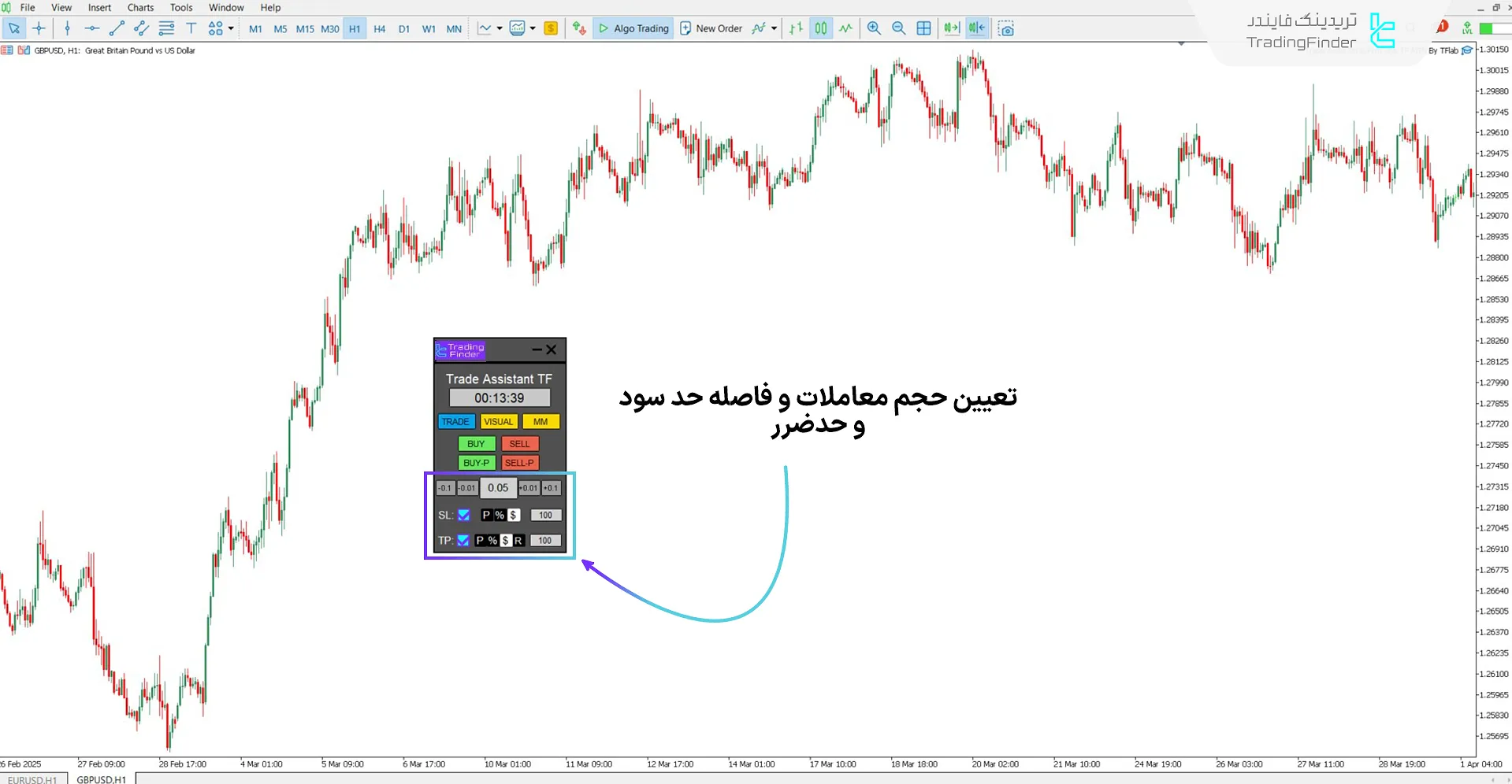 تعیین حجم معاملات