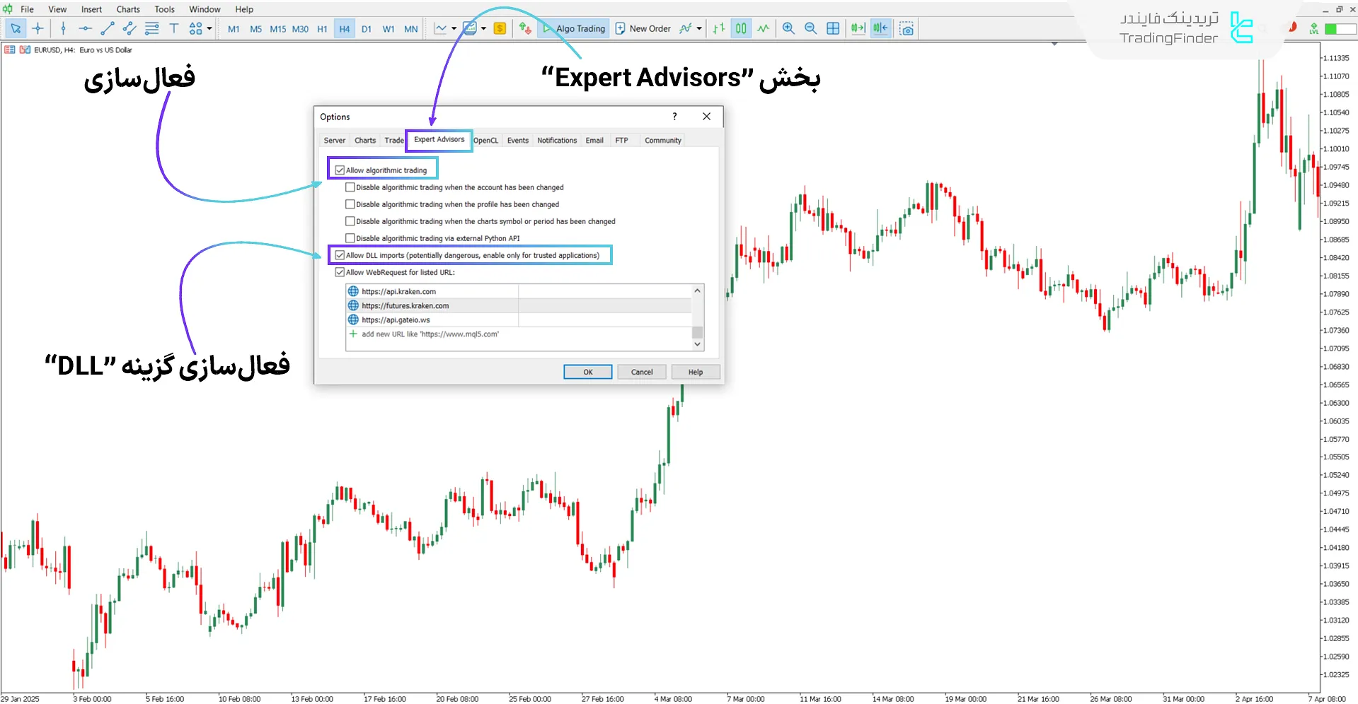 مجوز استفاده از DLL در پلتفرم MT5